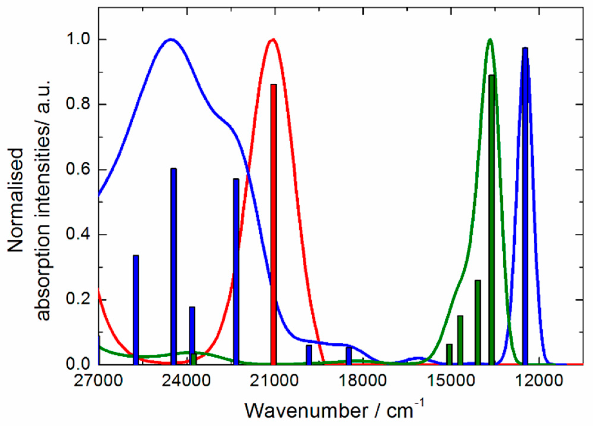Magnetochemistry 05 00046 g004