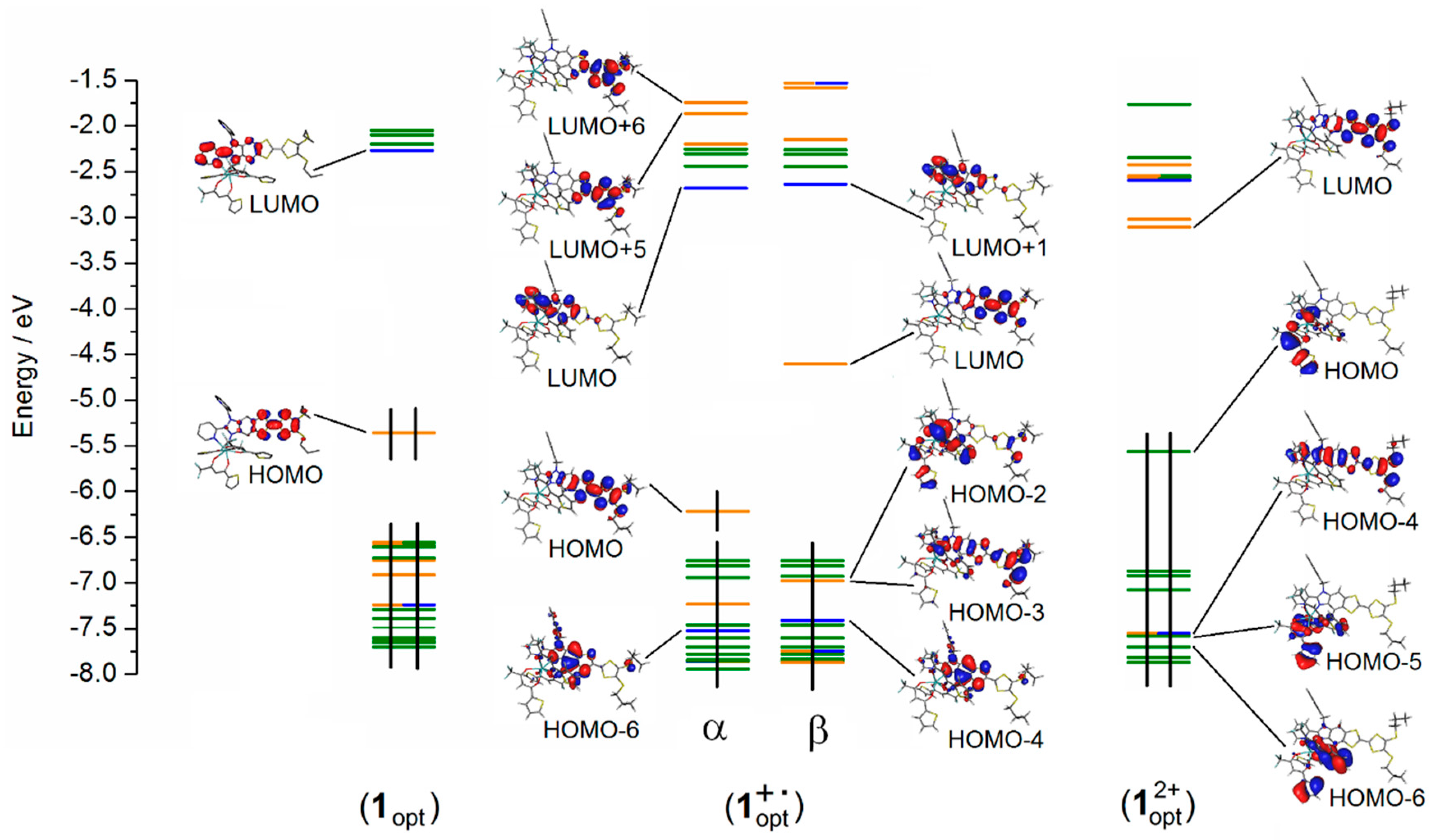 Magnetochemistry 05 00046 g005