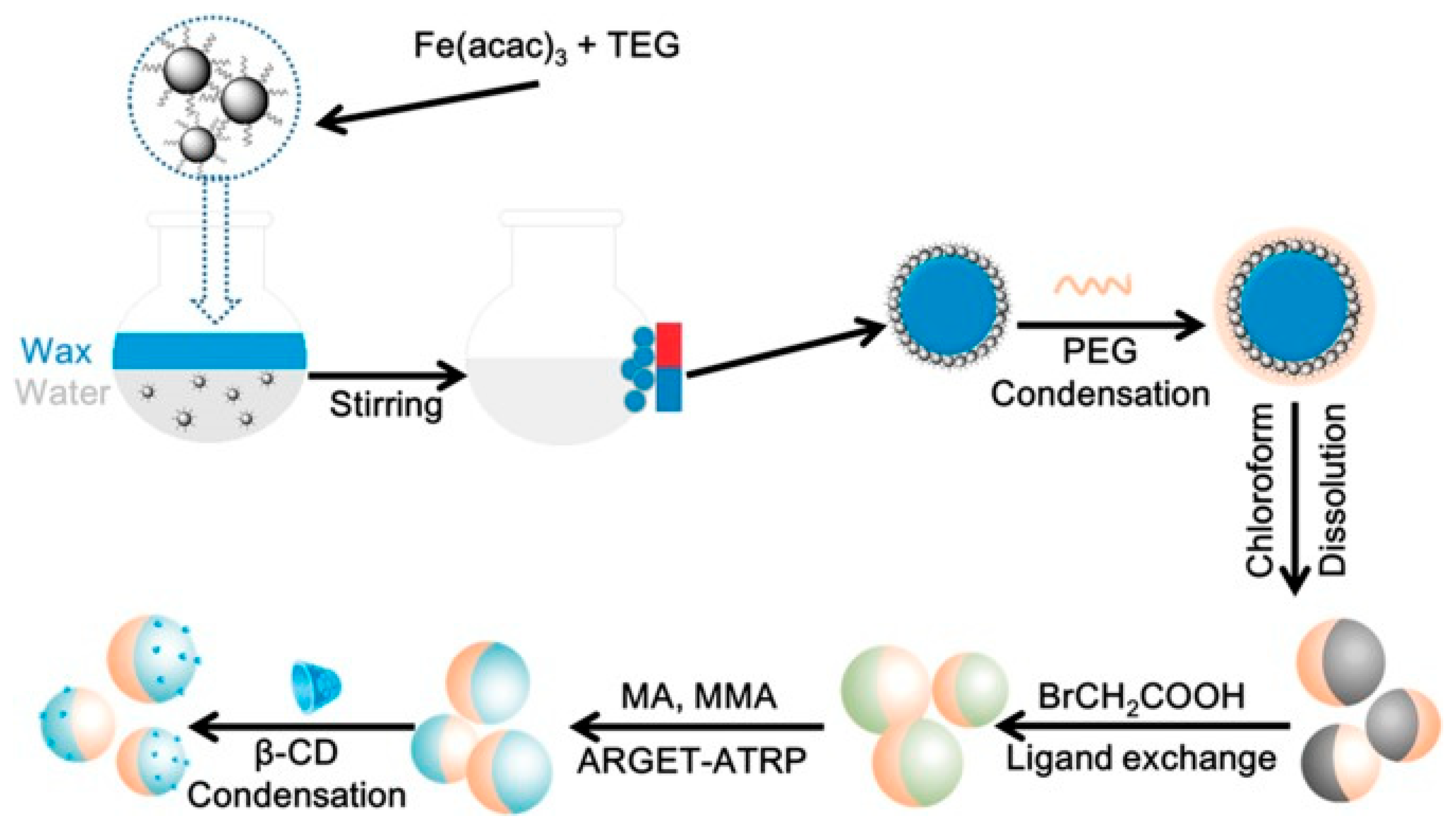 Magnetochemistry 05 00047 g001