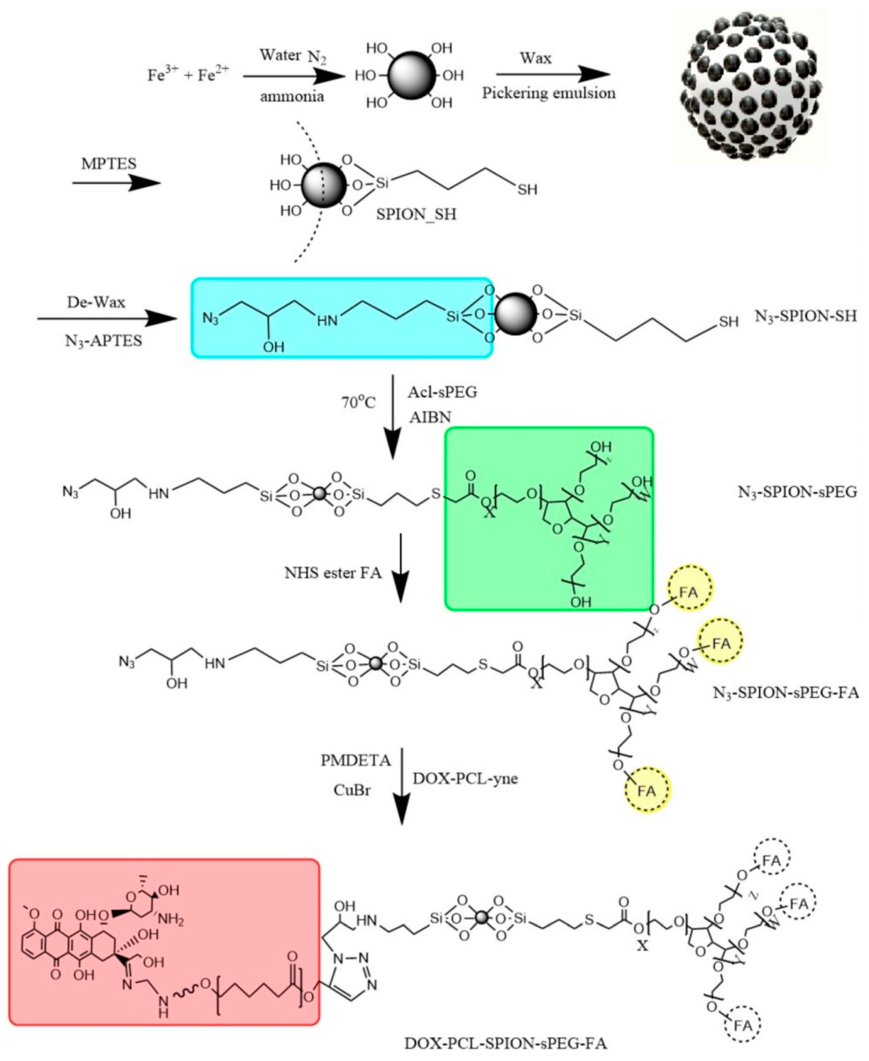 Magnetochemistry 05 00047 g002
