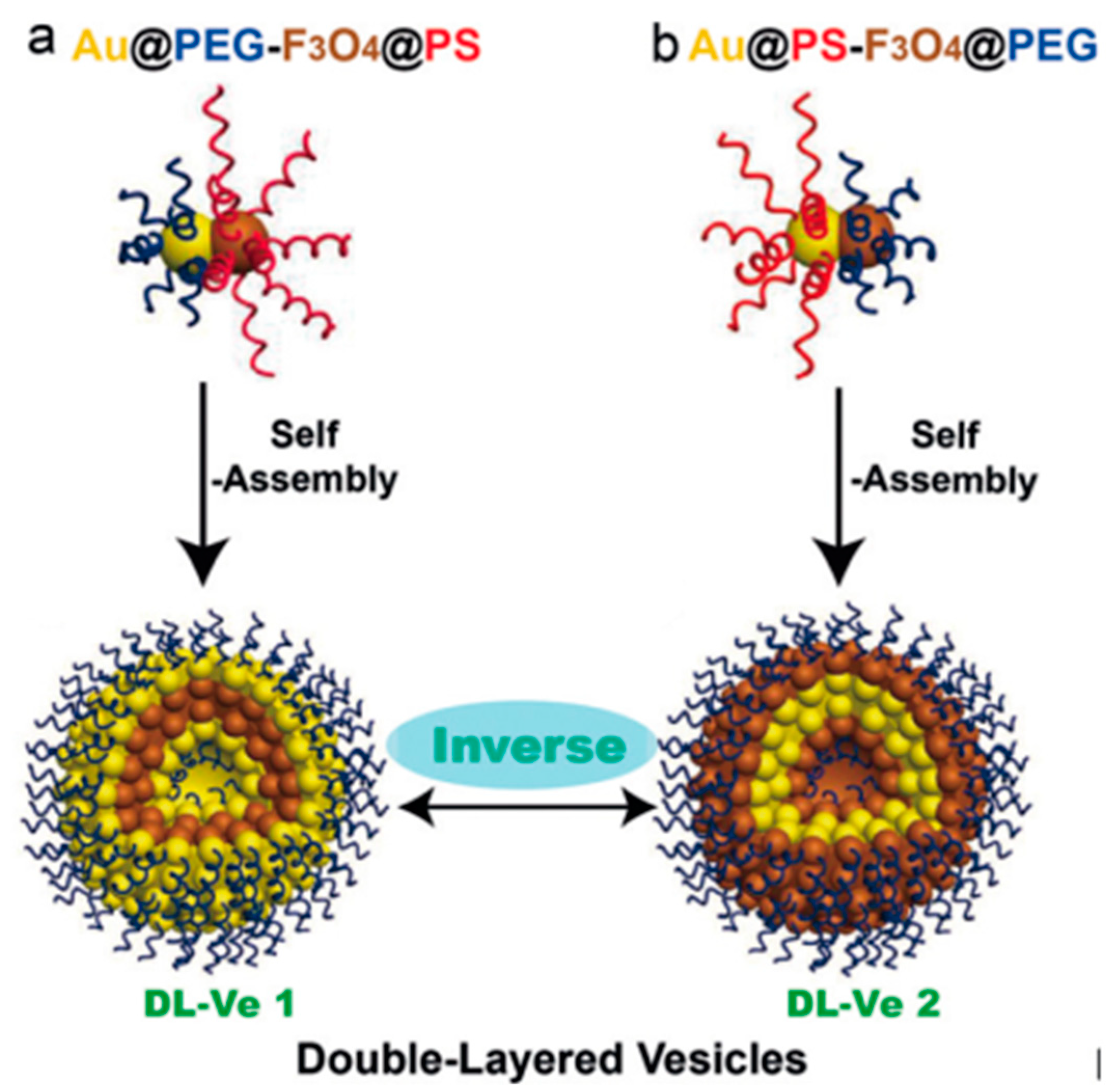 Magnetochemistry 05 00047 g003