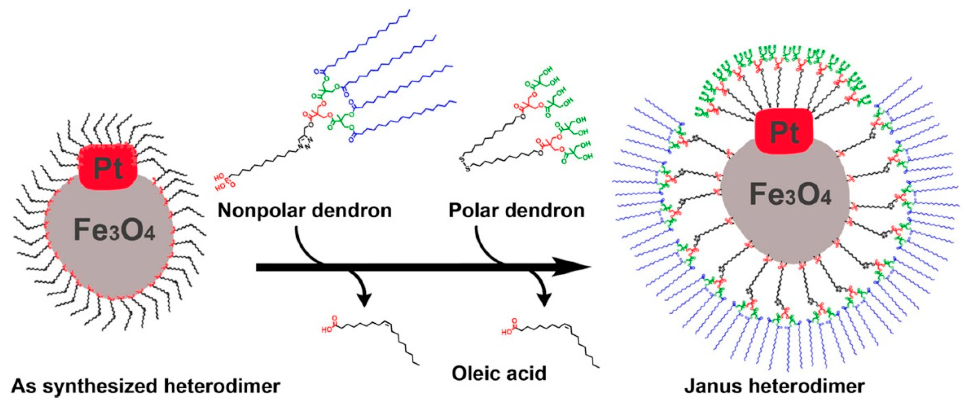 Magnetochemistry 05 00047 g004