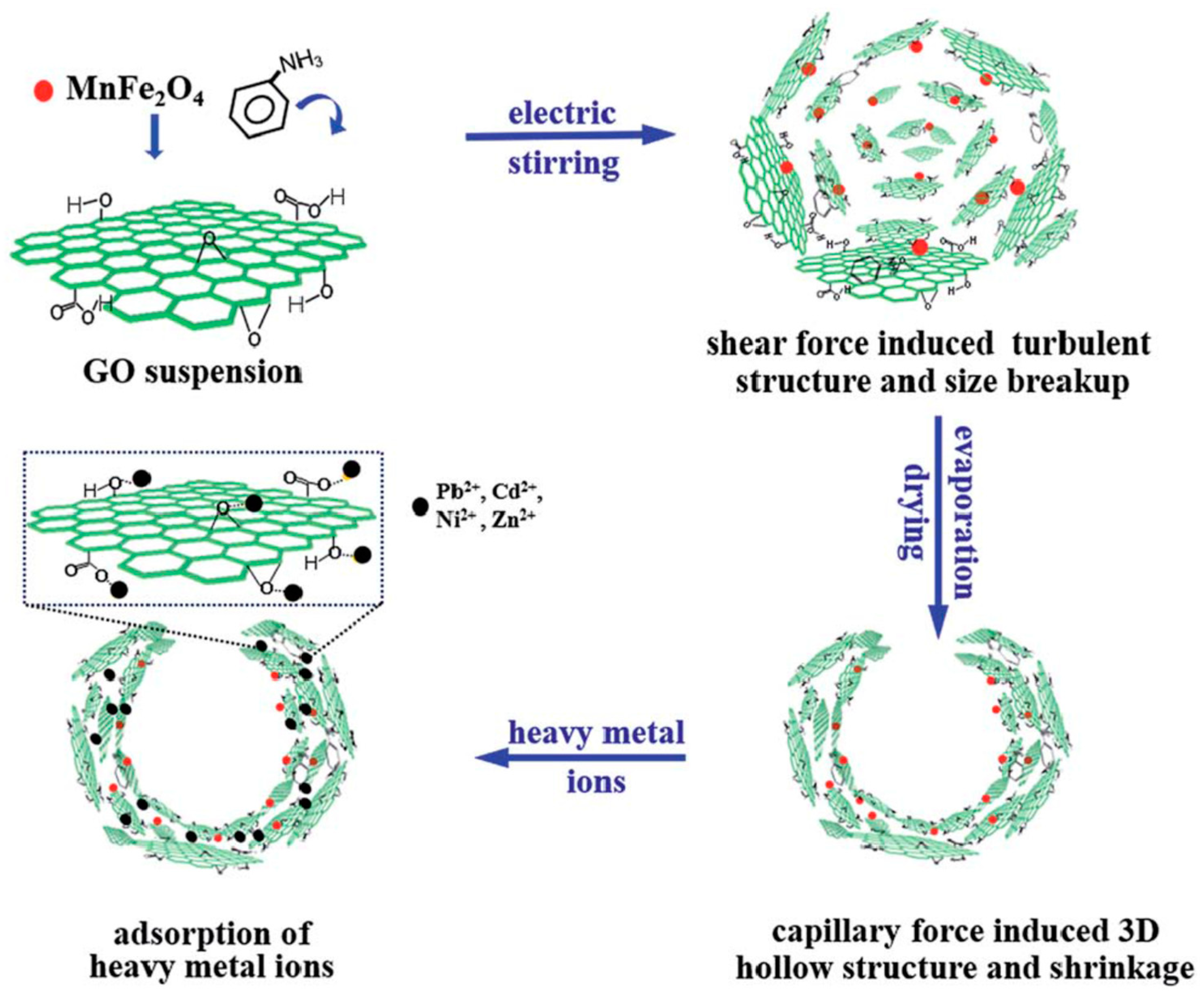 Magnetochemistry 05 00047 g005