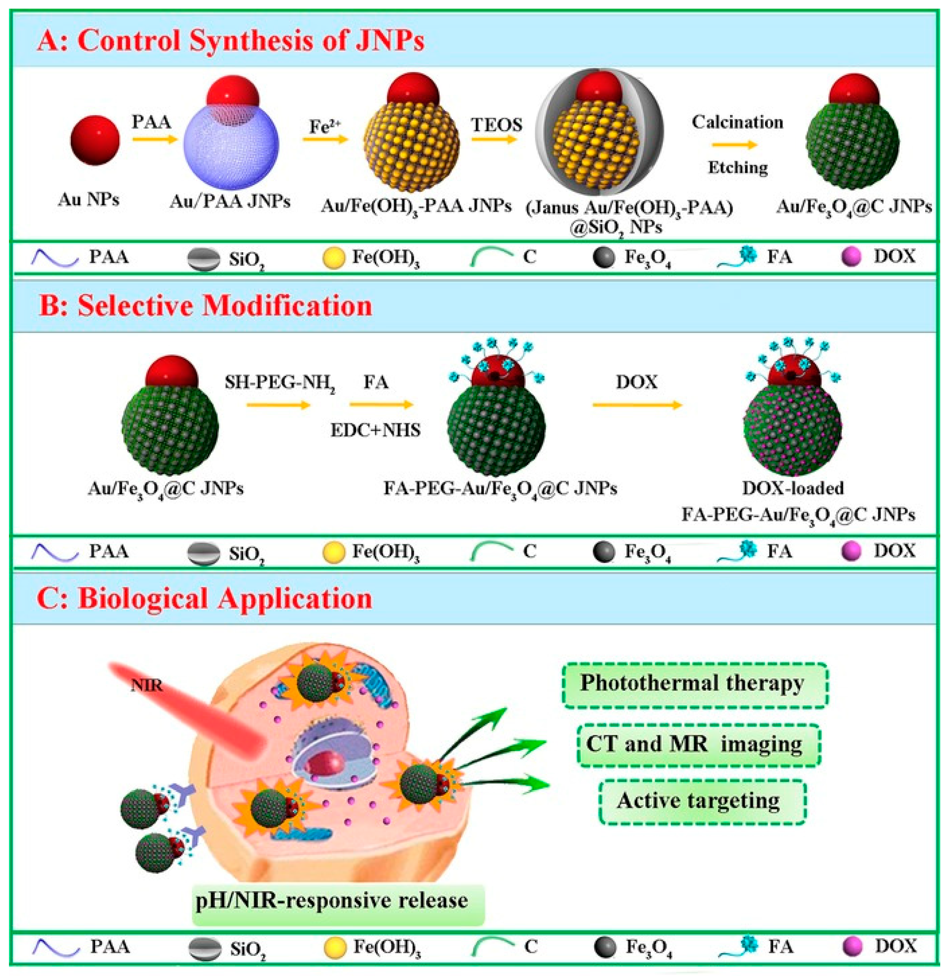 Magnetochemistry 05 00047 g009