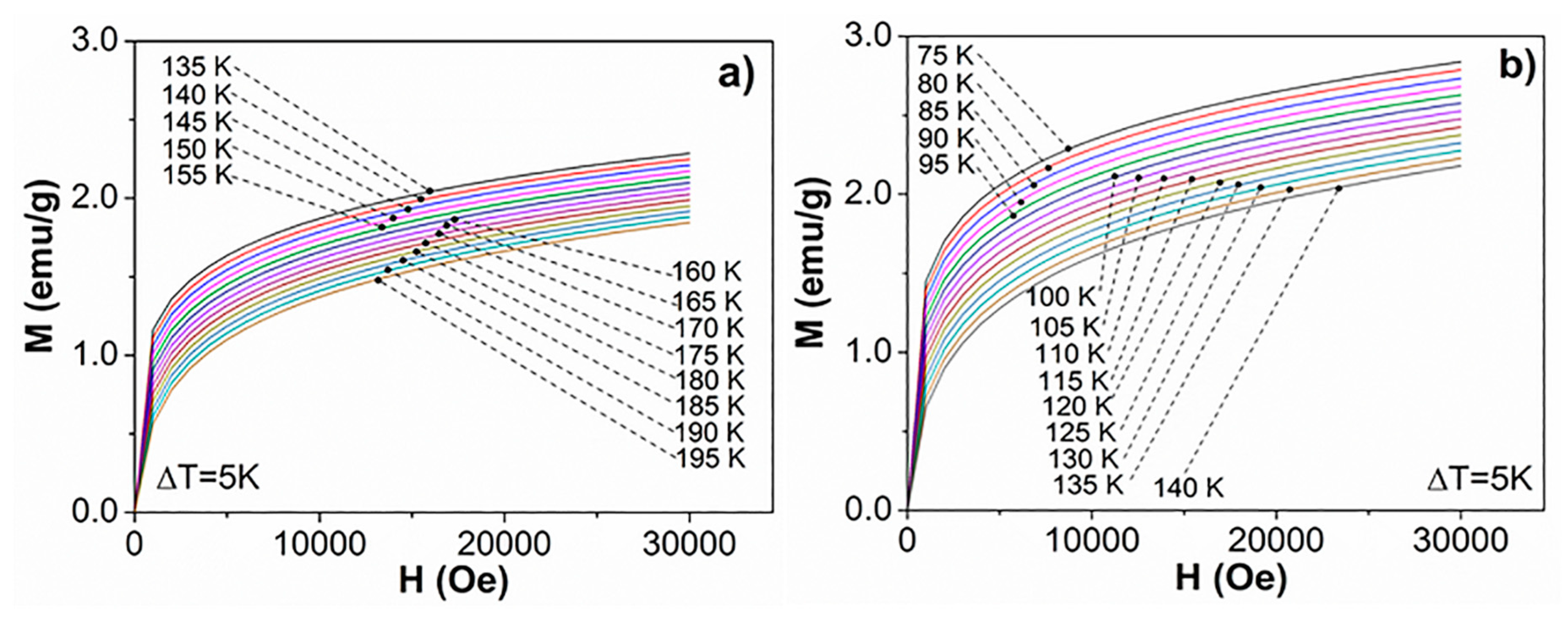 Magnetochemistry 05 00048 g005