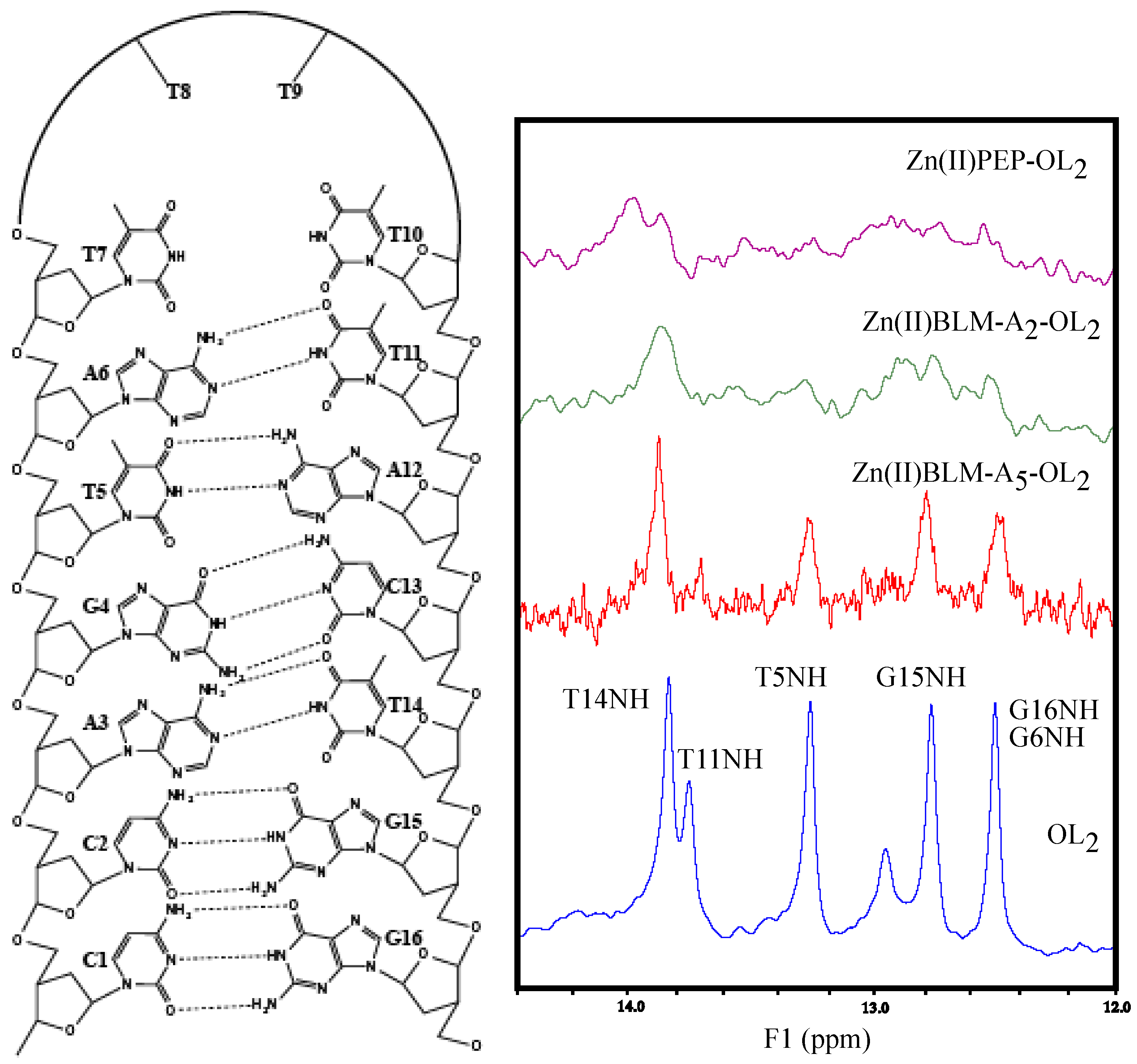 Magnetochemistry 05 00052 g002