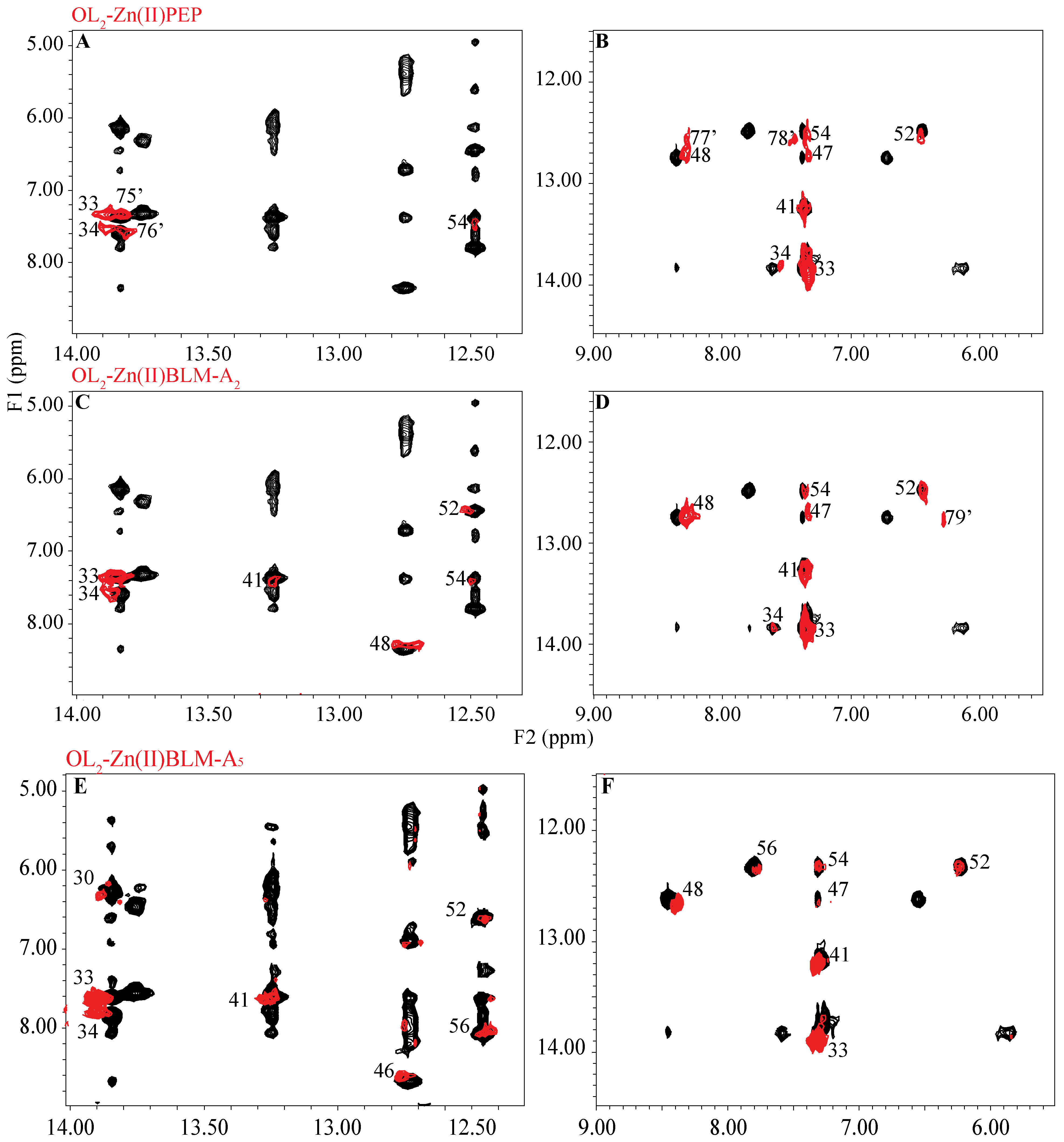 Magnetochemistry 05 00052 g005