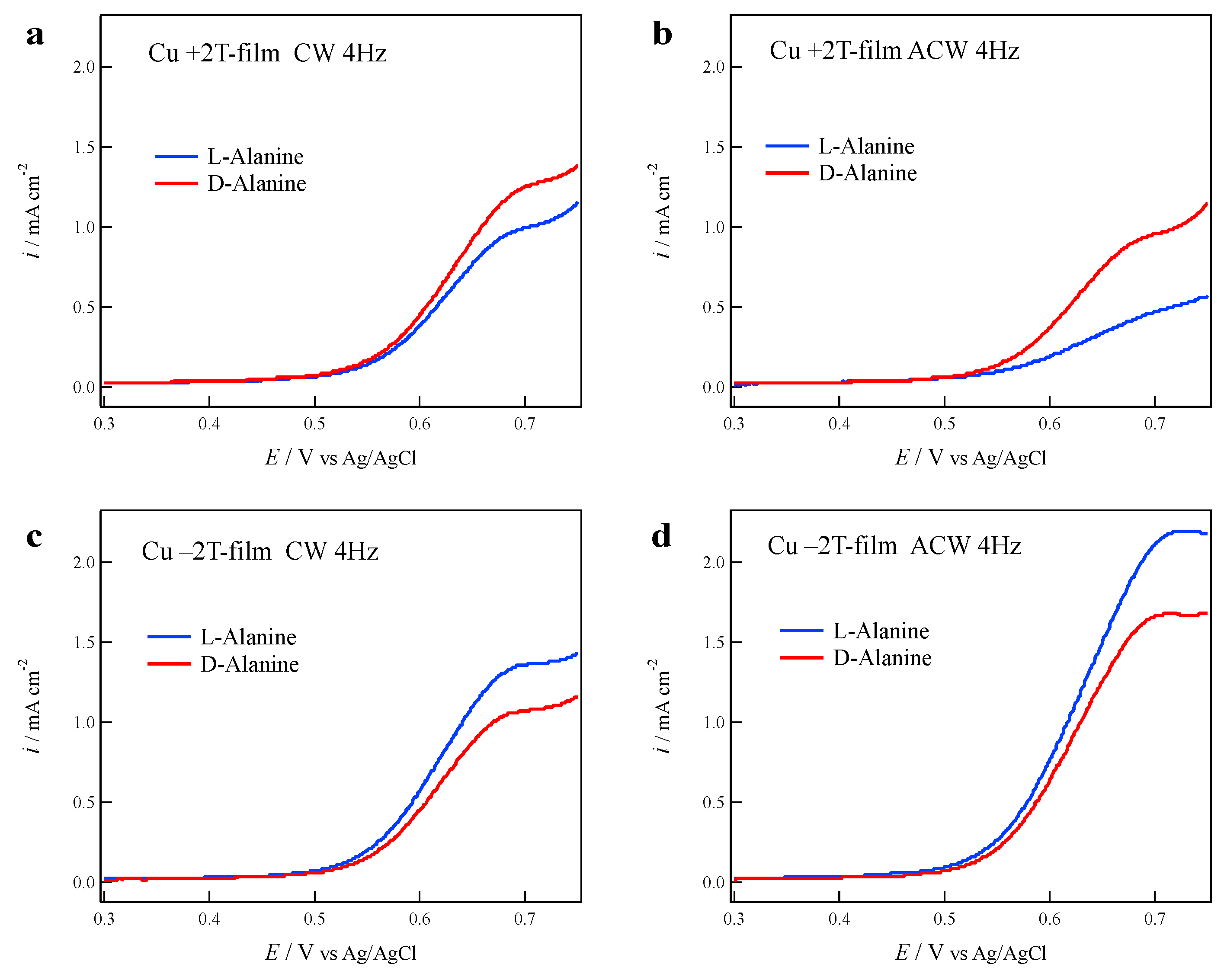 Magnetochemistry 05 00053 g003
