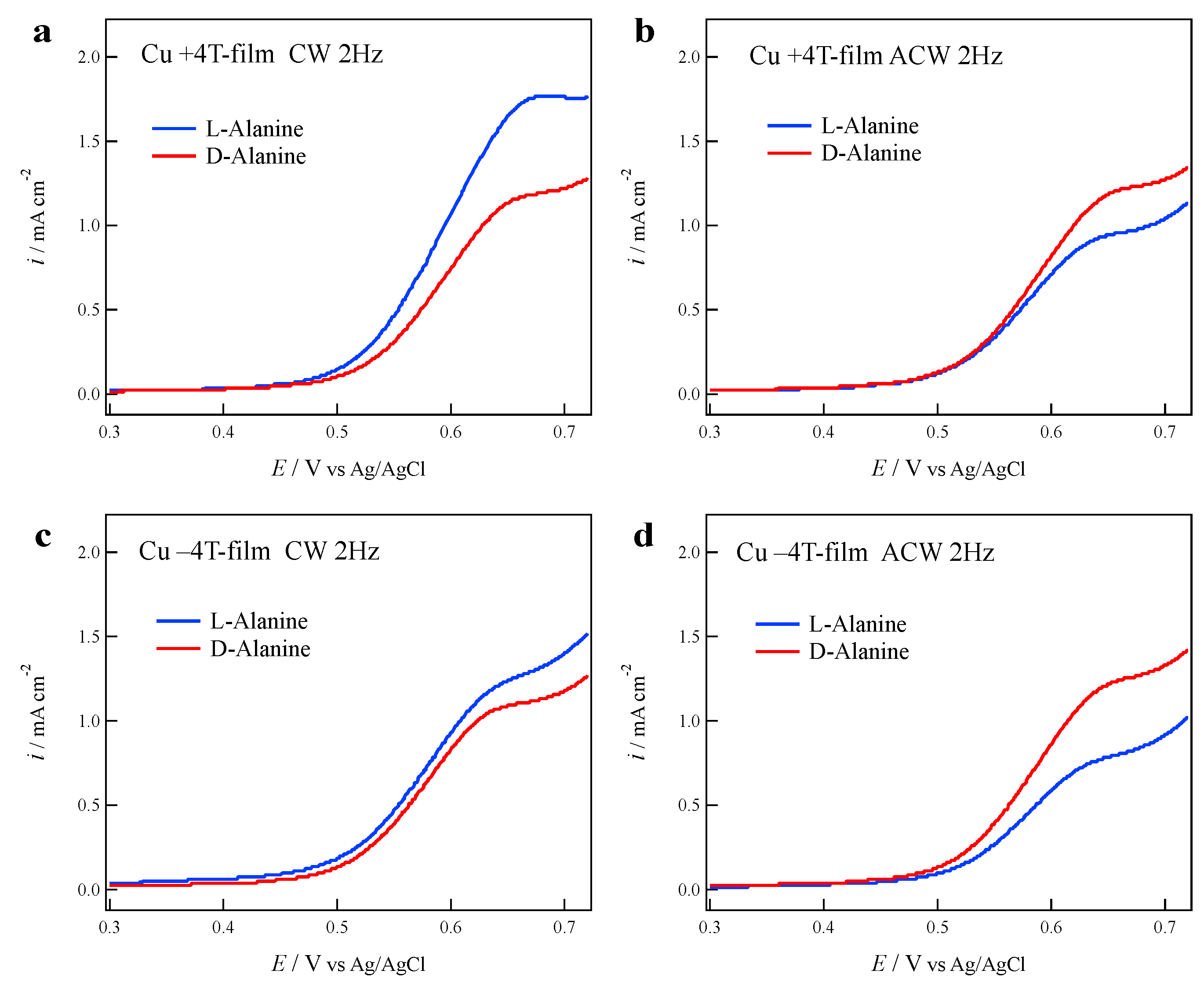 Magnetochemistry 05 00053 g004