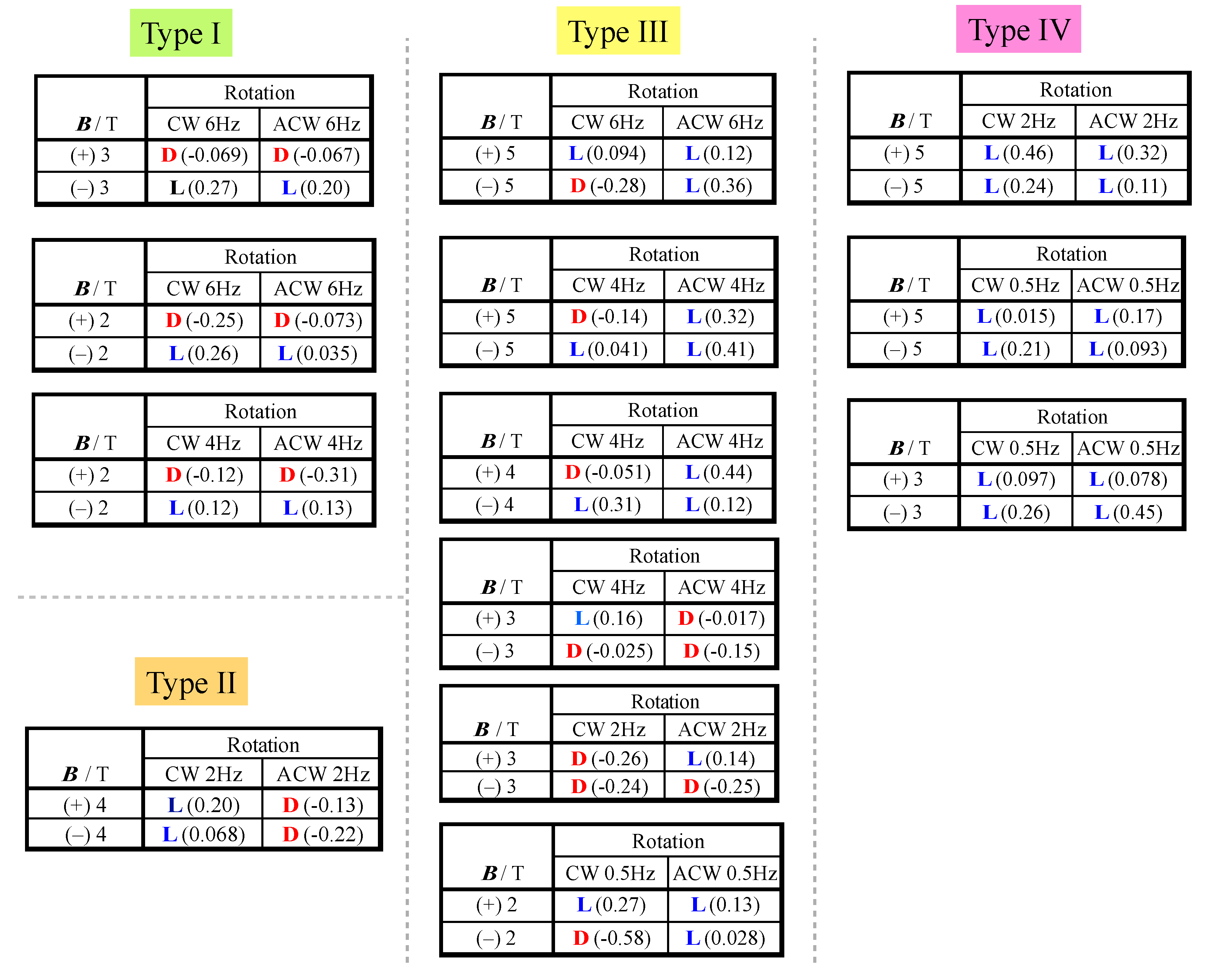 Magnetochemistry 05 00053 g005