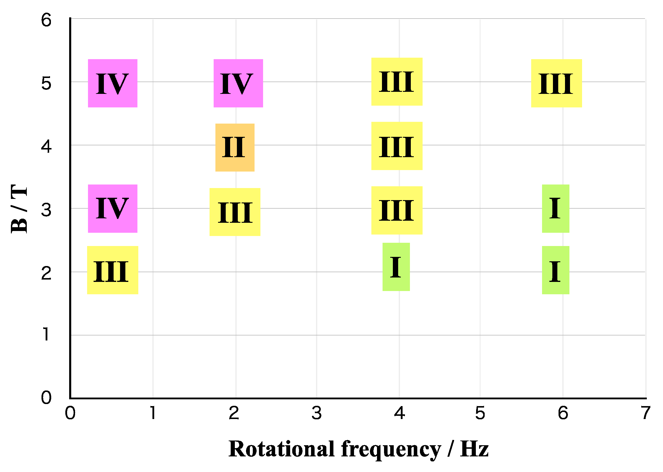 Magnetochemistry 05 00053 g006