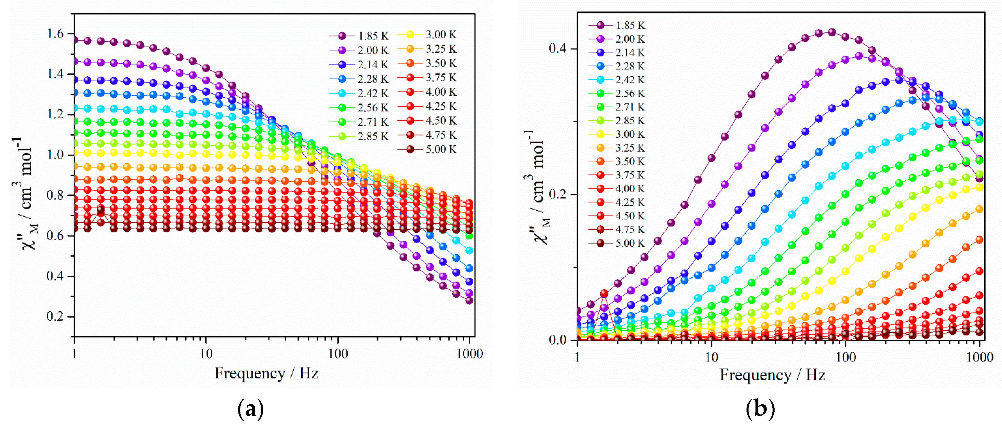 Magnetochemistry 05 00056 g003
