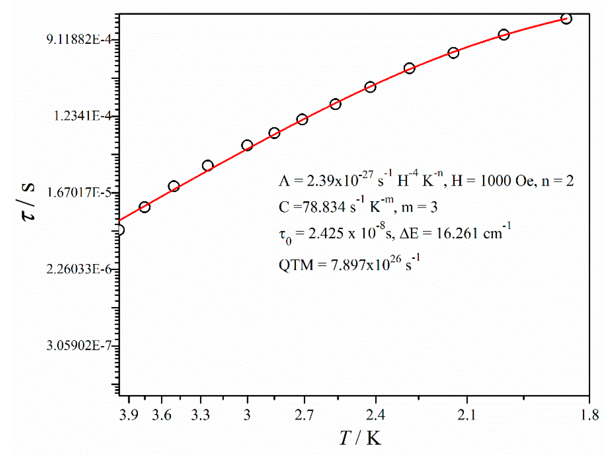 Magnetochemistry 05 00056 g004