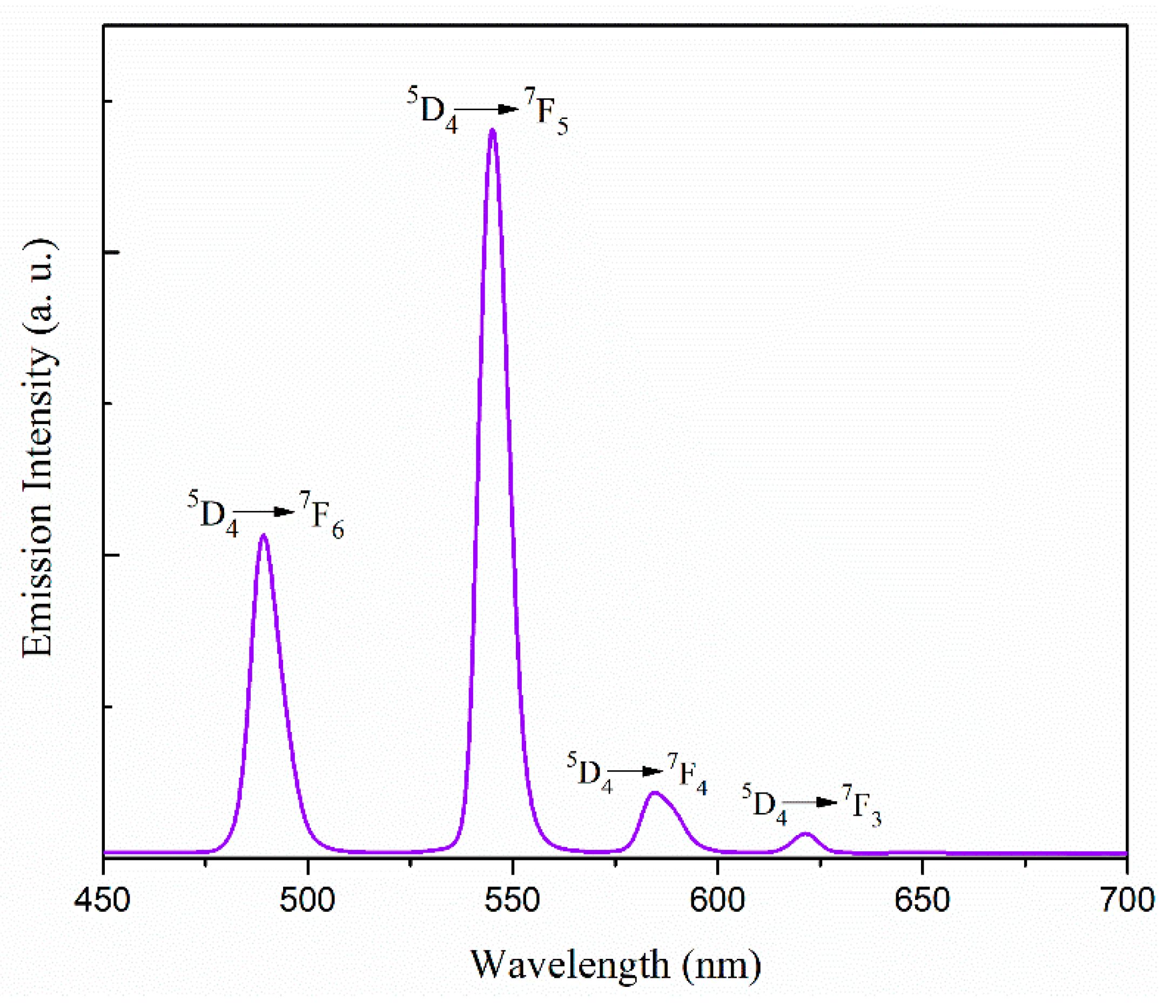 Magnetochemistry 05 00056 g005