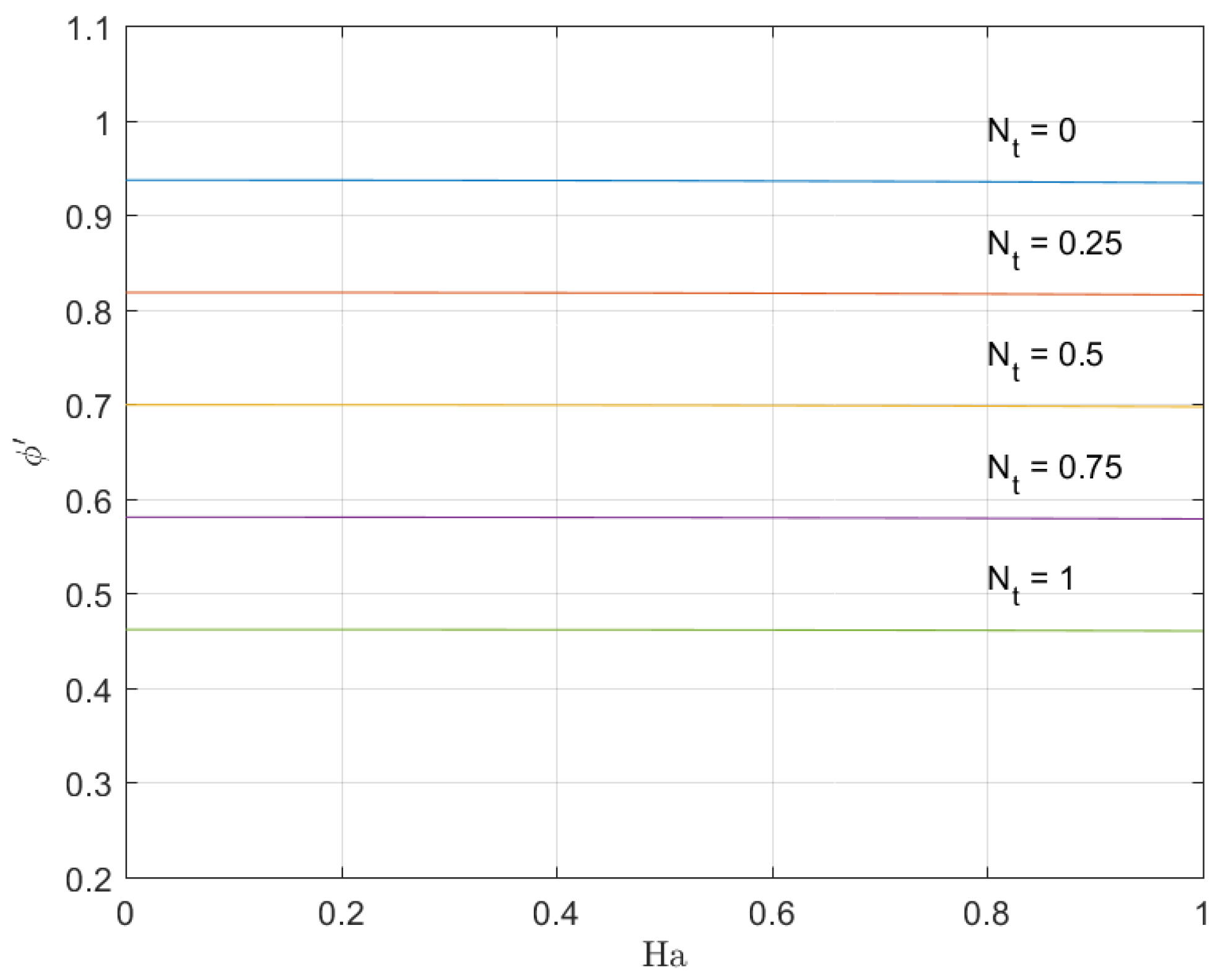Magnetochemistry 05 00057 g005 Magnetochemistry 05 00057 g005