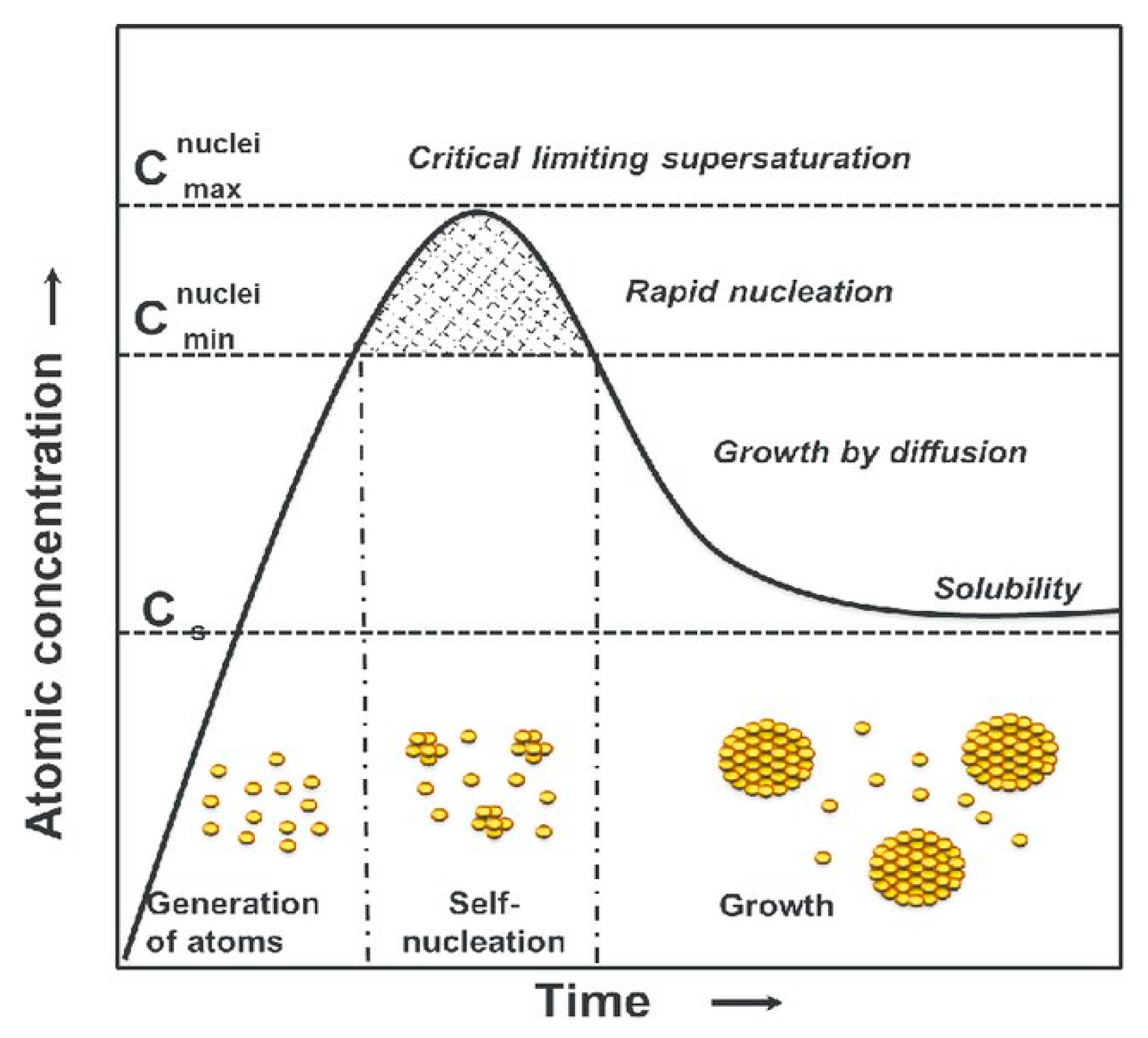 Magnetochemistry 05 00063 g001