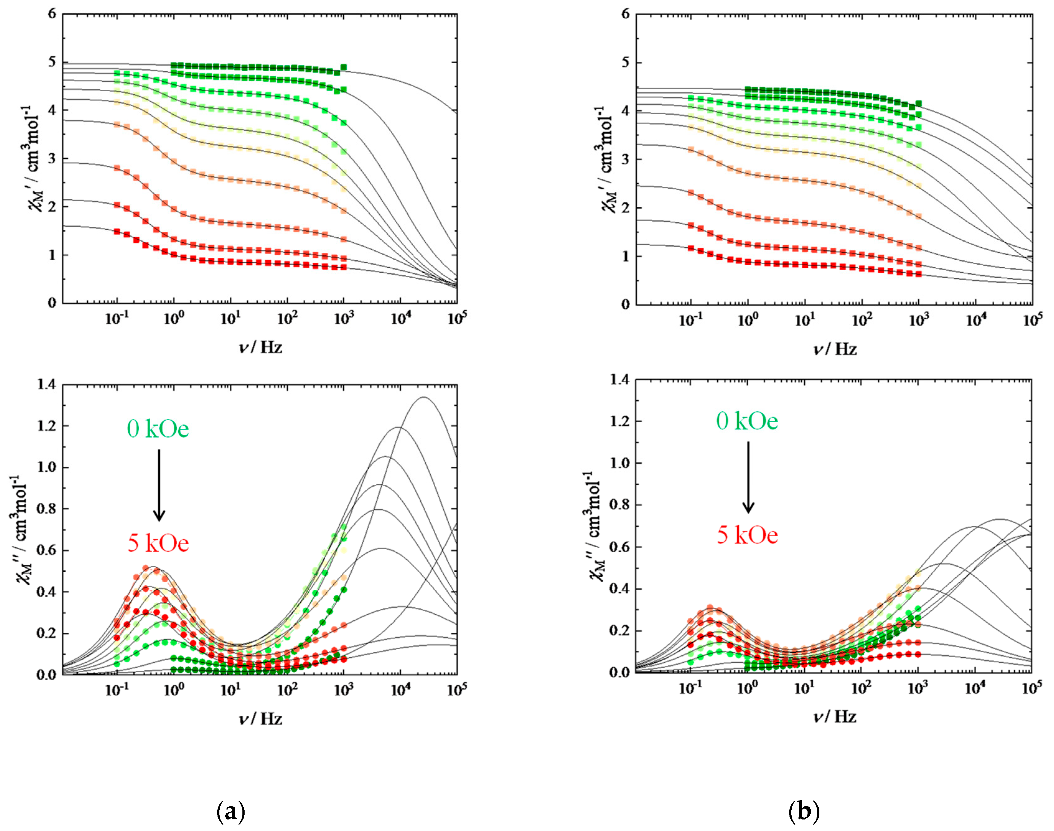 Magnetochemistry 05 00065 g005