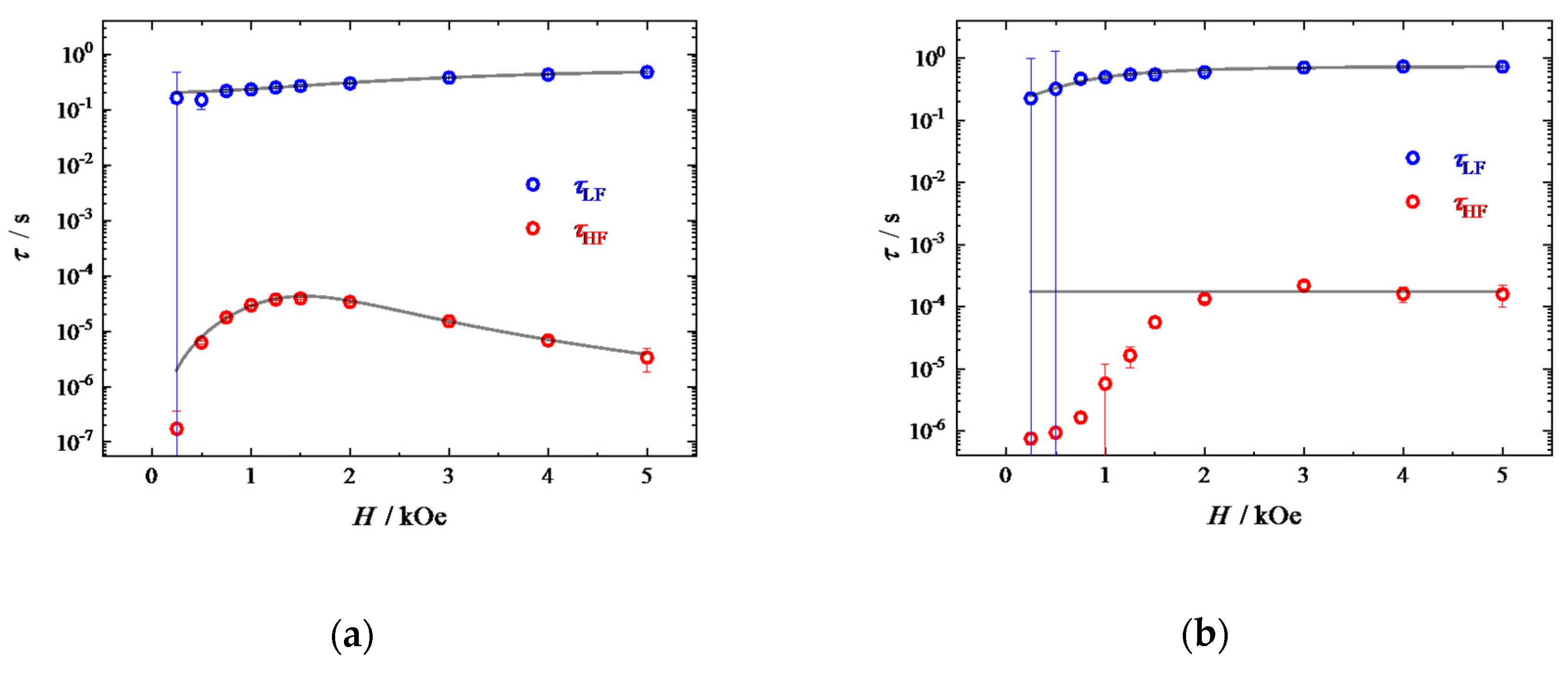 Magnetochemistry 05 00065 g006