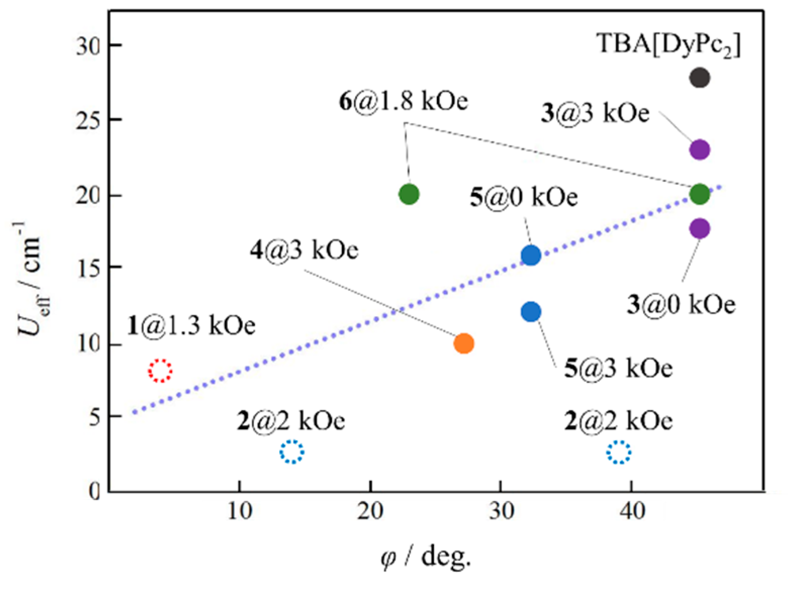 Magnetochemistry 05 00065 g007