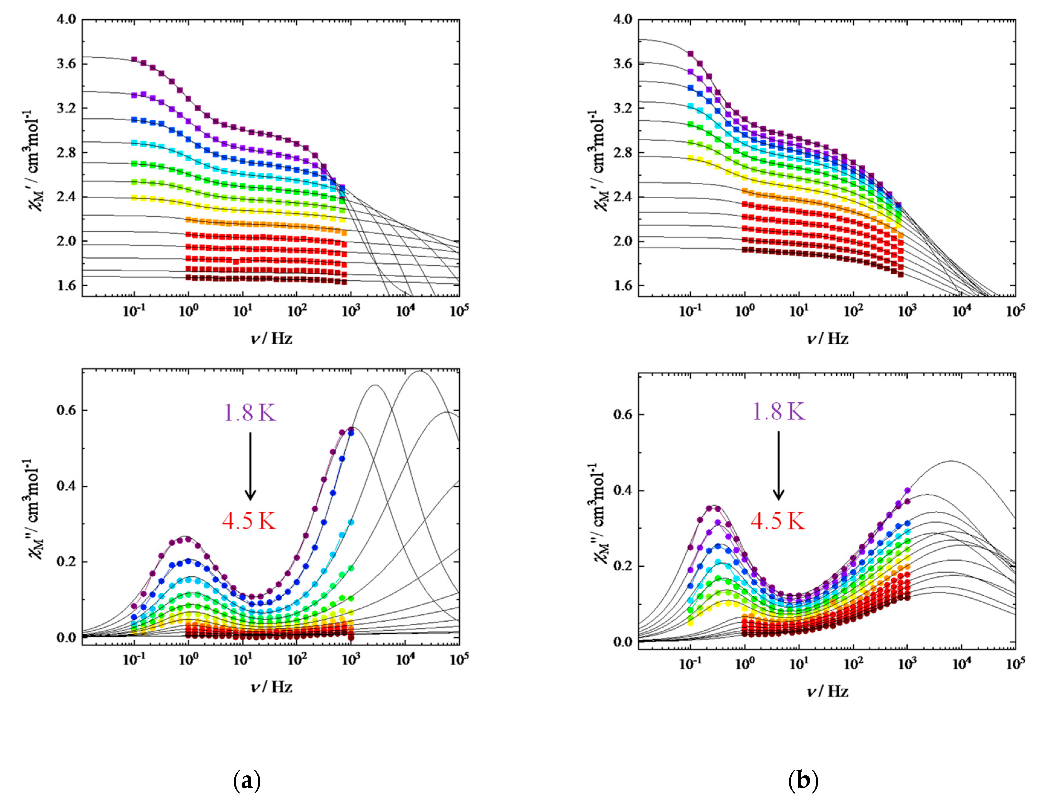Magnetochemistry 05 00065 g008