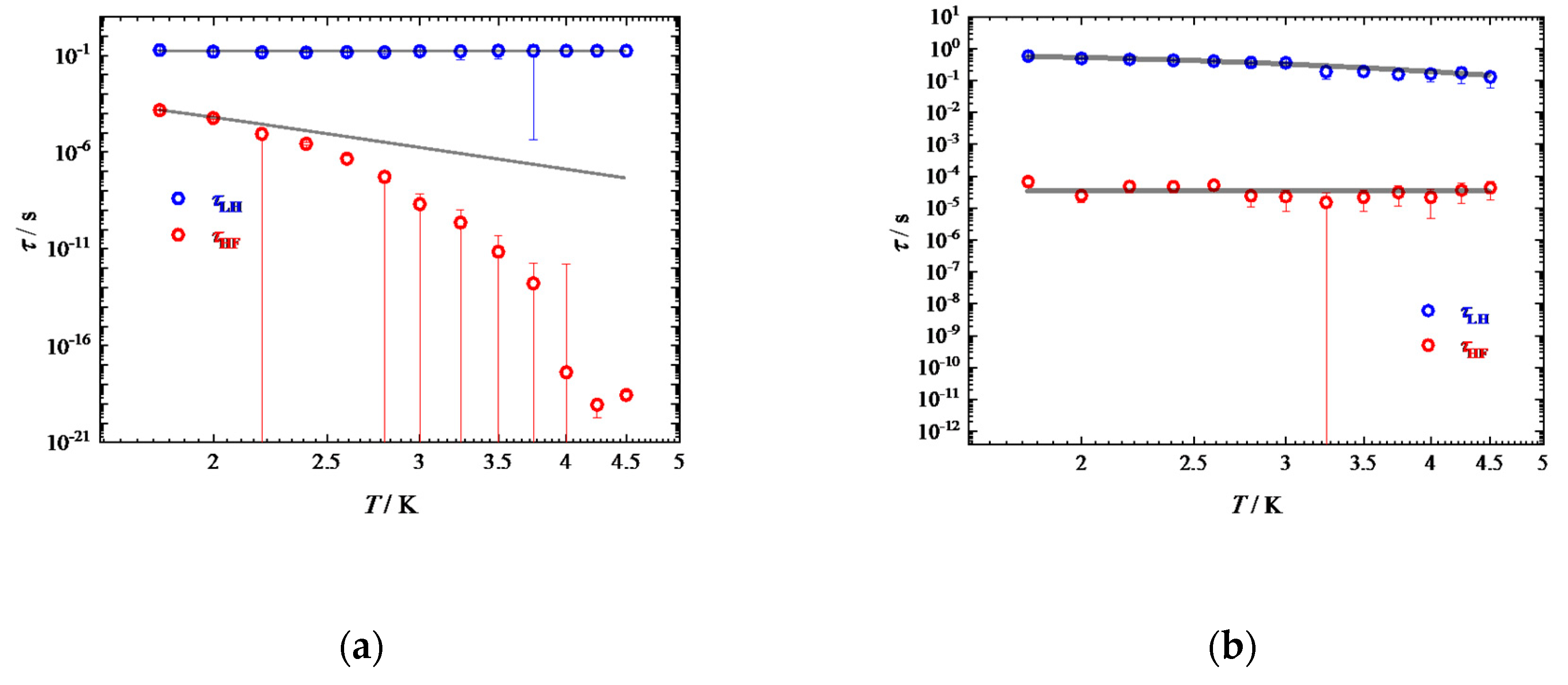 Magnetochemistry 05 00065 g009