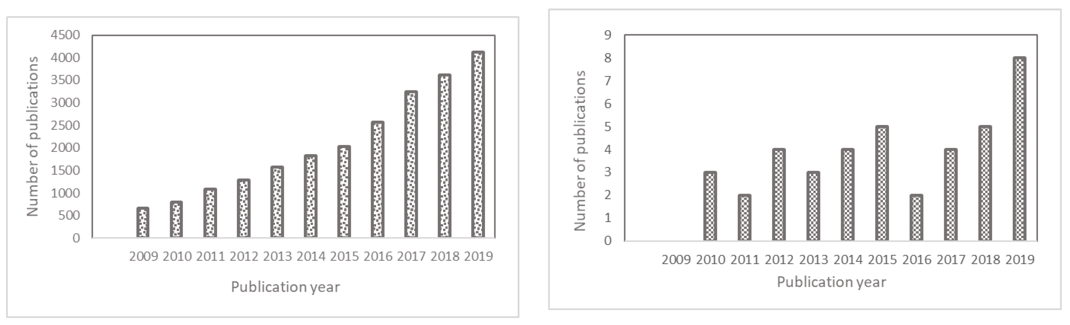 Magnetochemistry 05 00066 g002