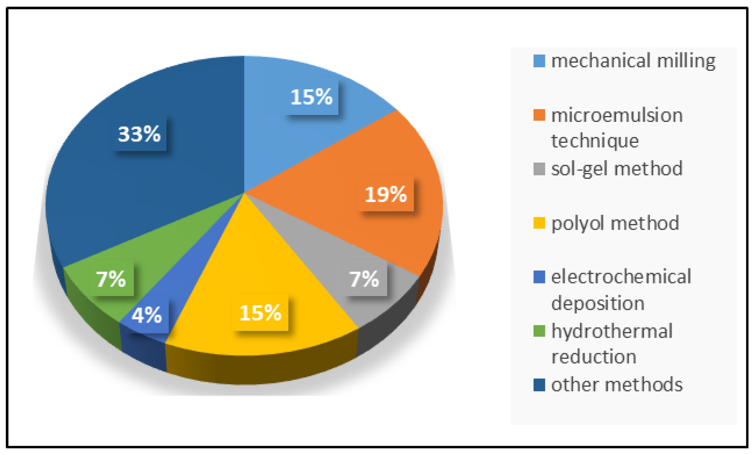 Magnetochemistry 05 00066 g003