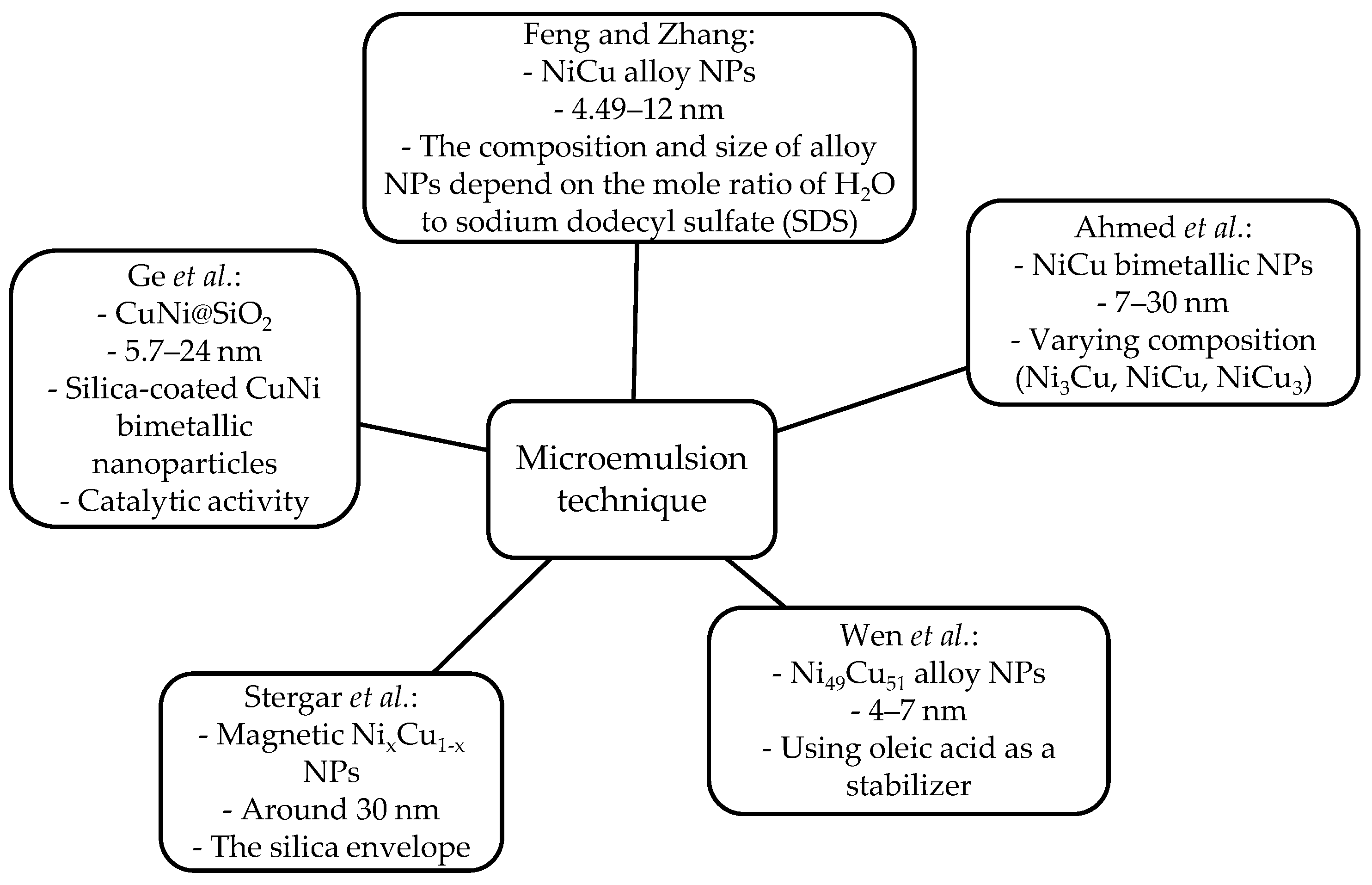 Magnetochemistry 05 00066 g005