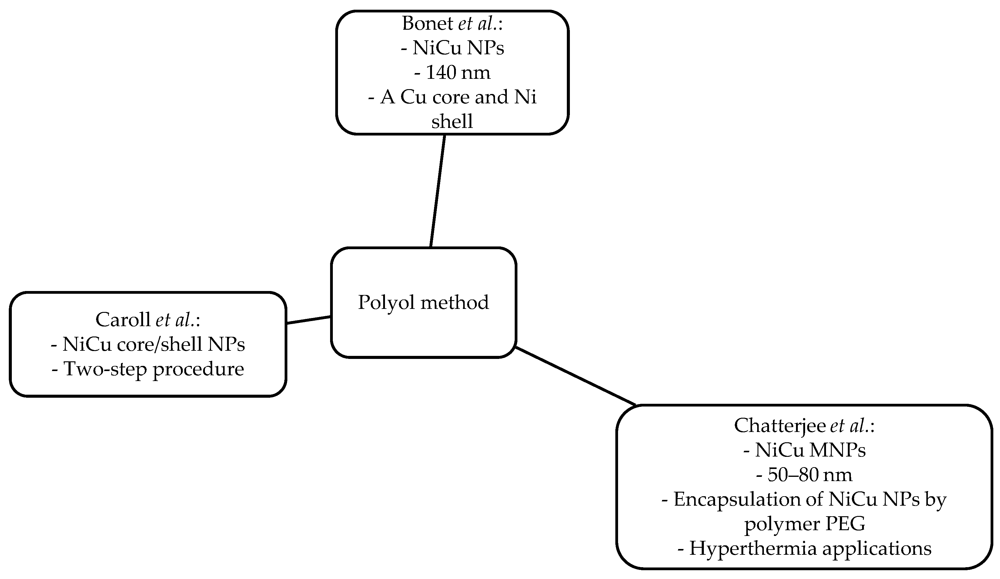 Magnetochemistry 05 00066 g007