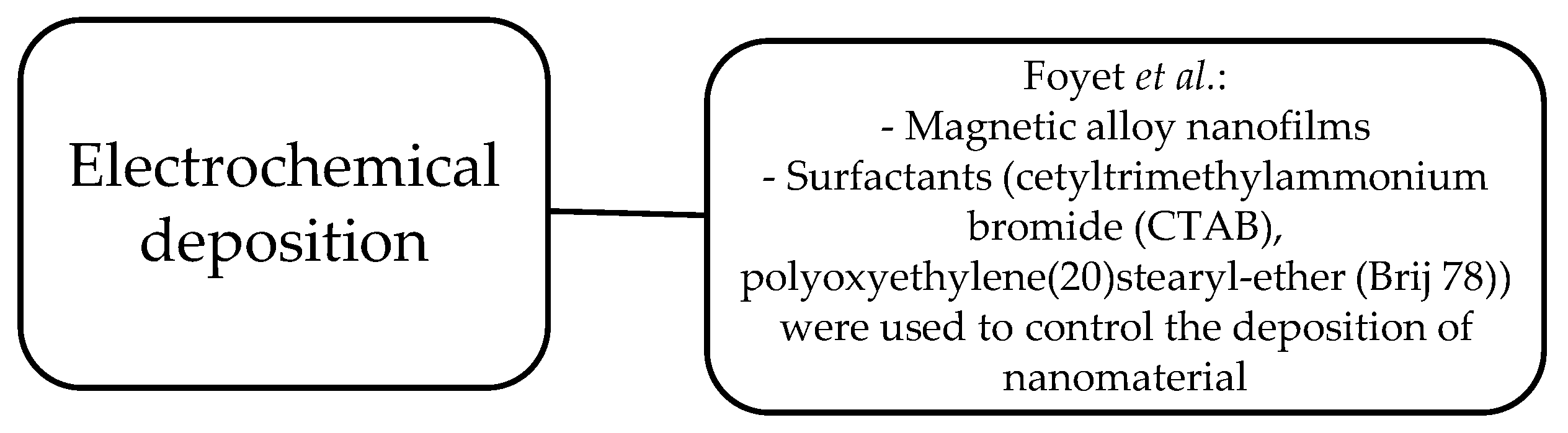 Magnetochemistry 05 00066 g008