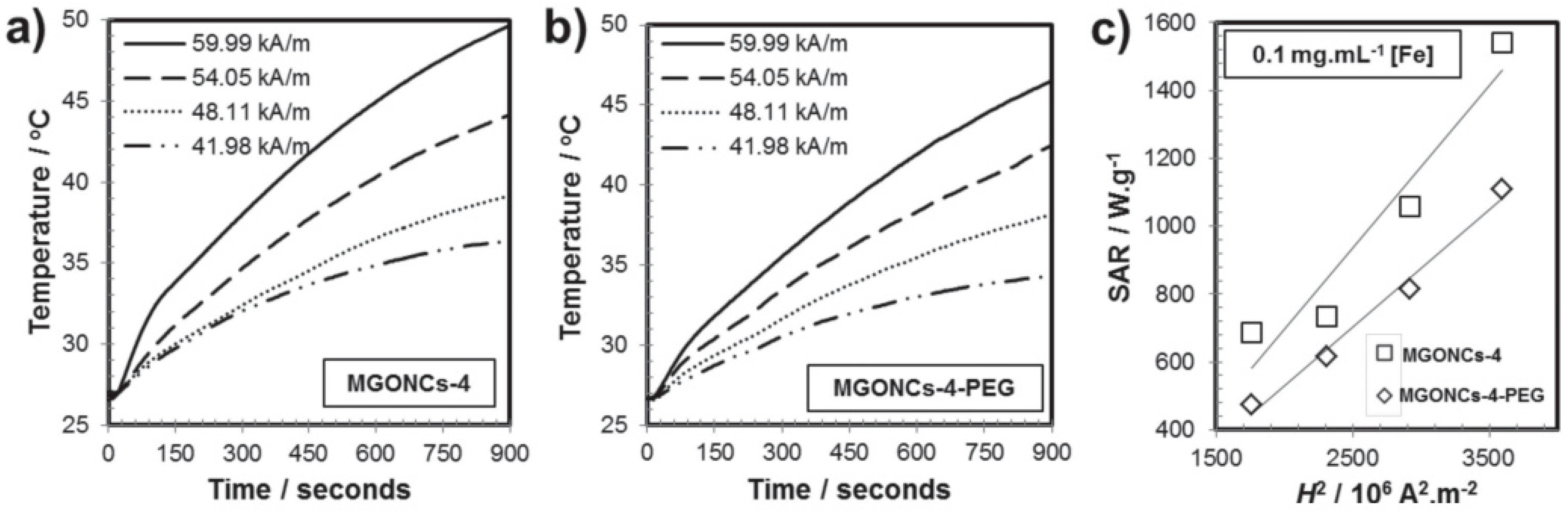 Magnetochemistry 05 00067 g002 Magnetochemistry 05 00067 g002