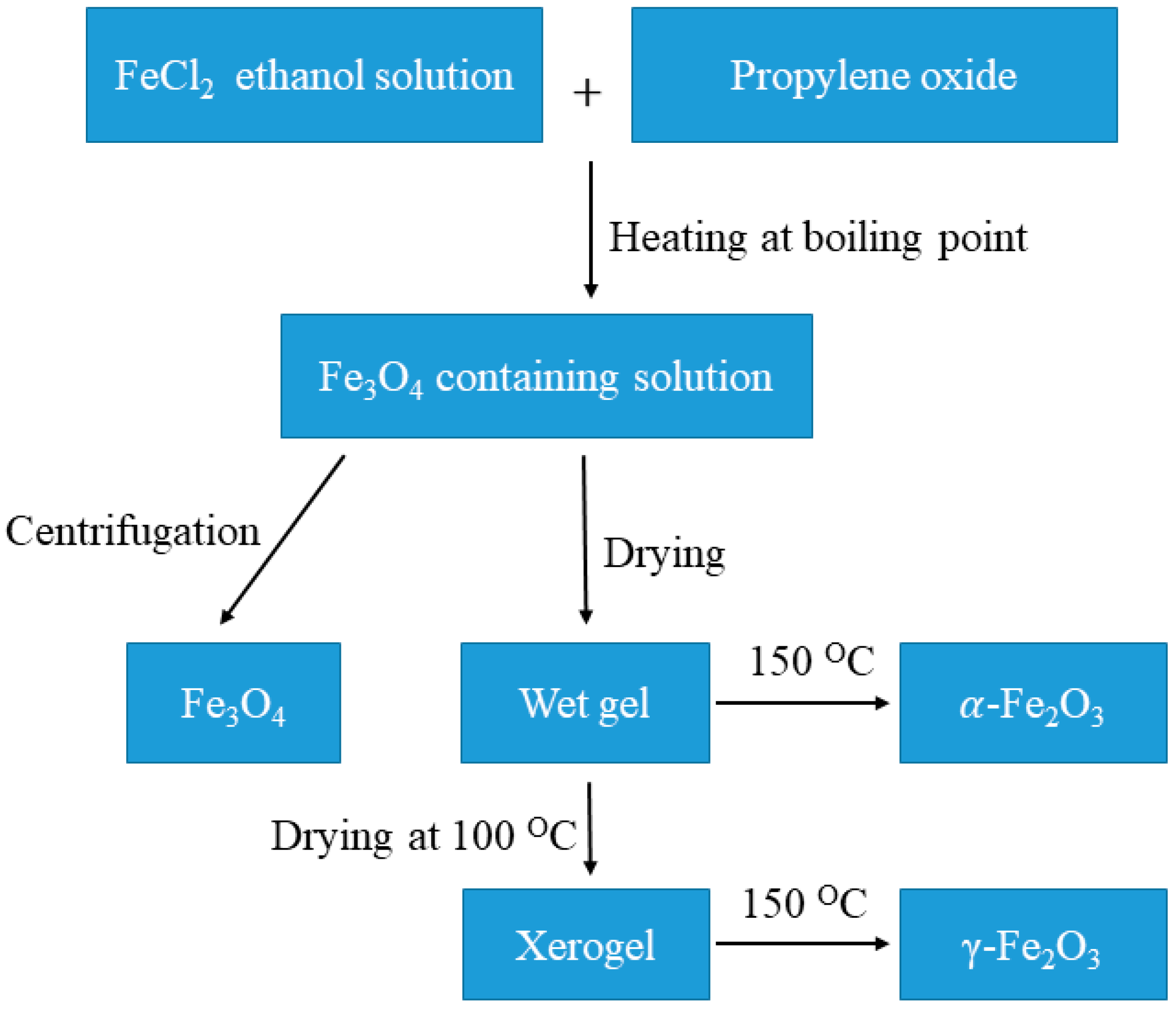 Magnetochemistry 05 00067 g021 Magnetochemistry 05 00067 g021