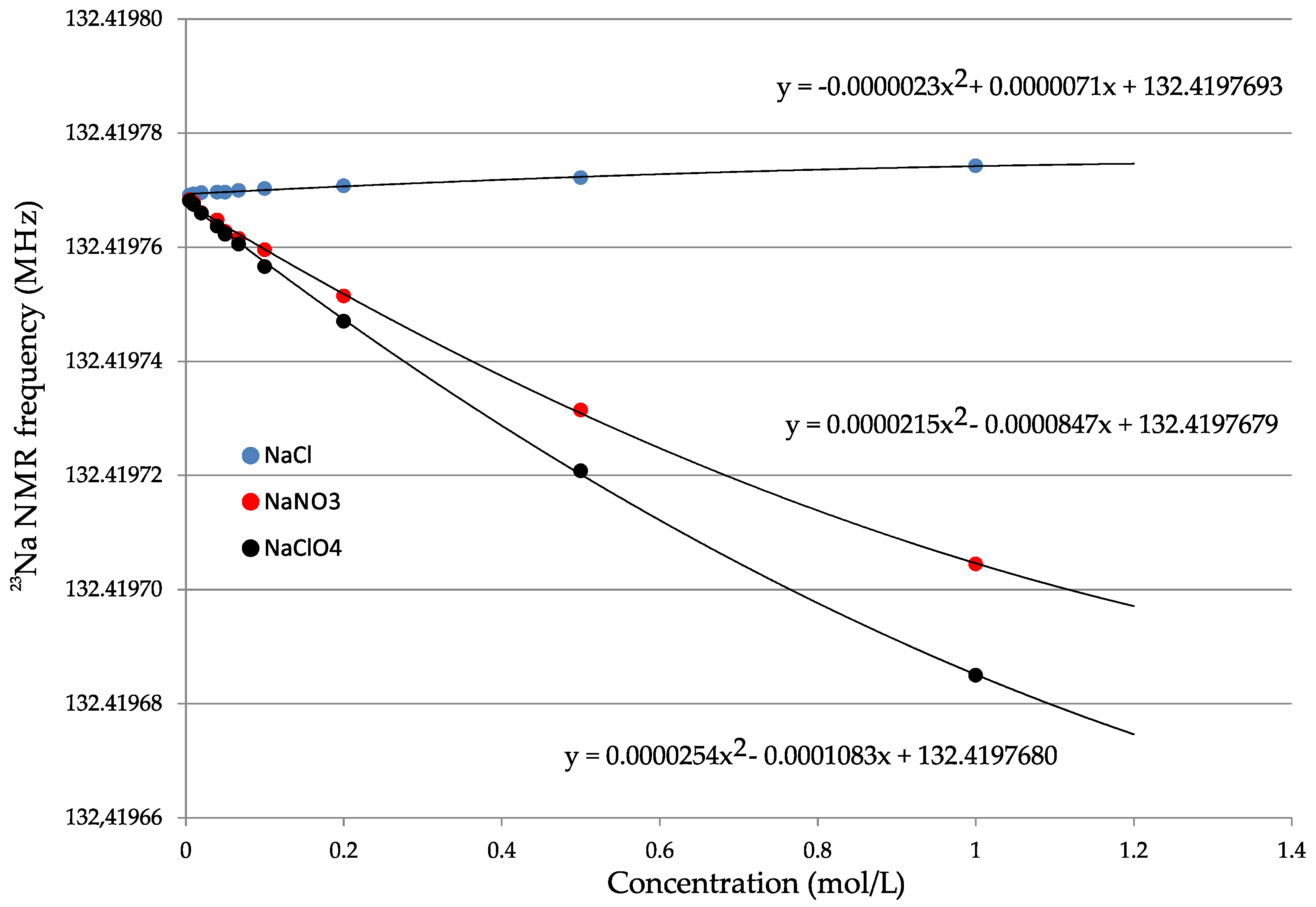 Magnetochemistry 05 00068 g001