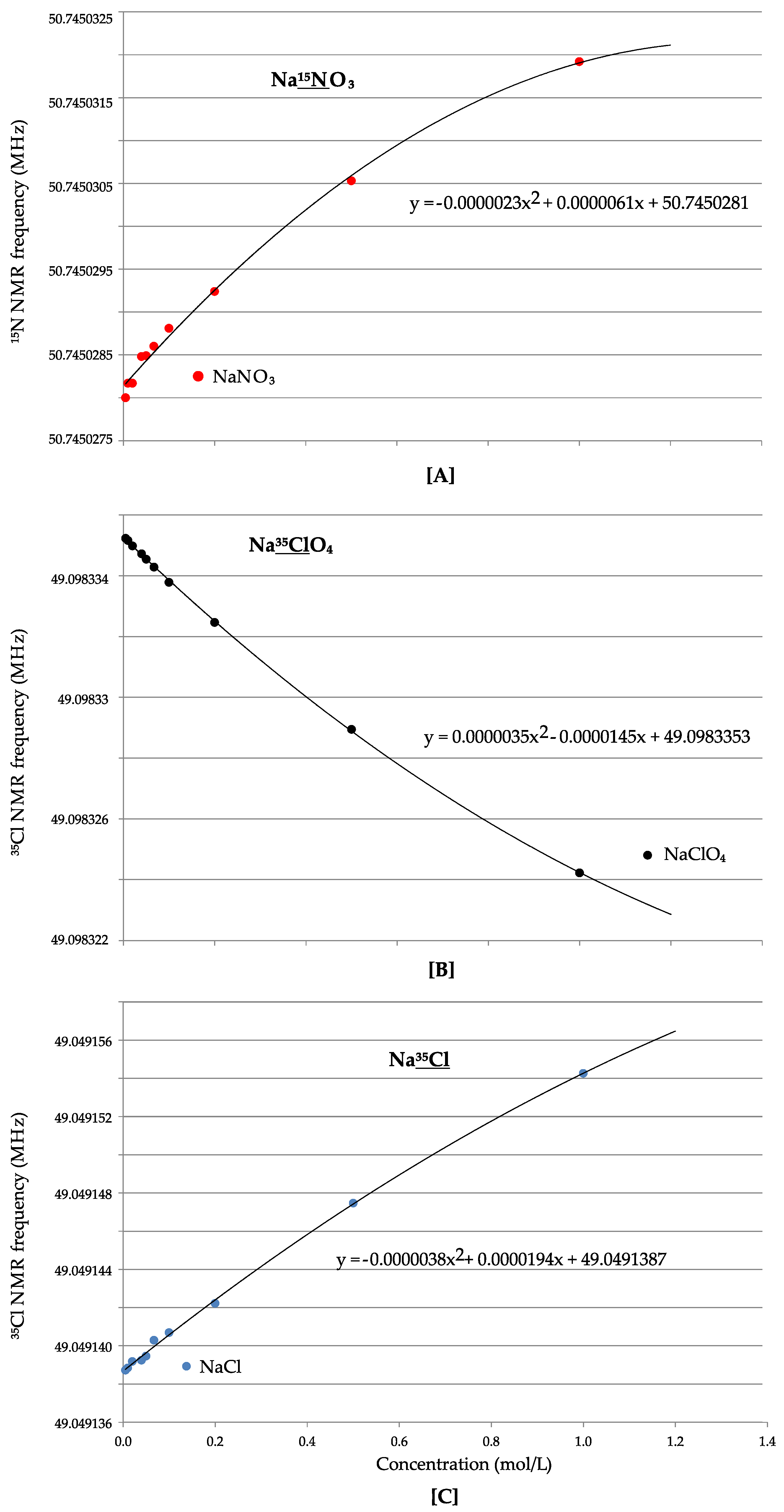 Magnetochemistry 05 00068 g002