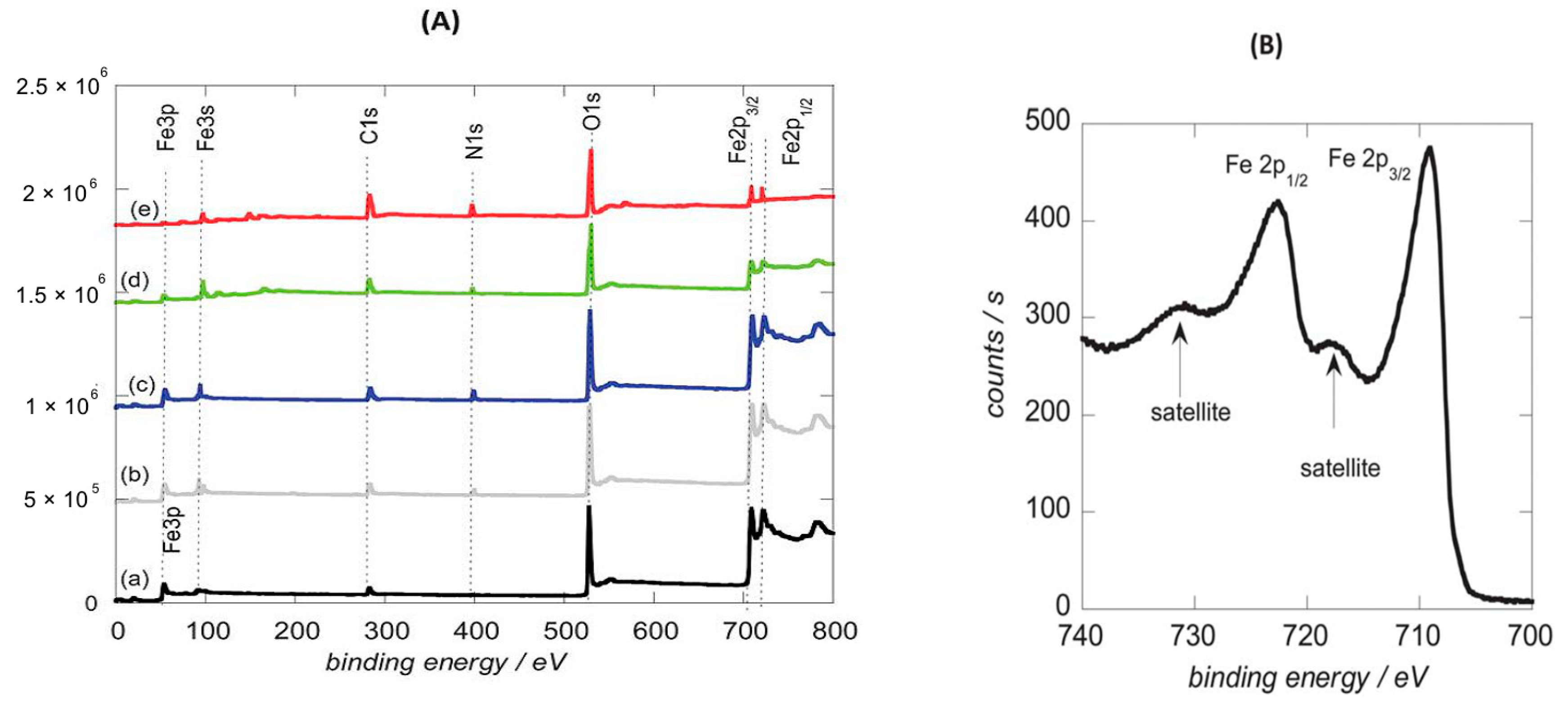 Magnetochemistry 06 00002 g005 Magnetochemistry 06 00002 g005