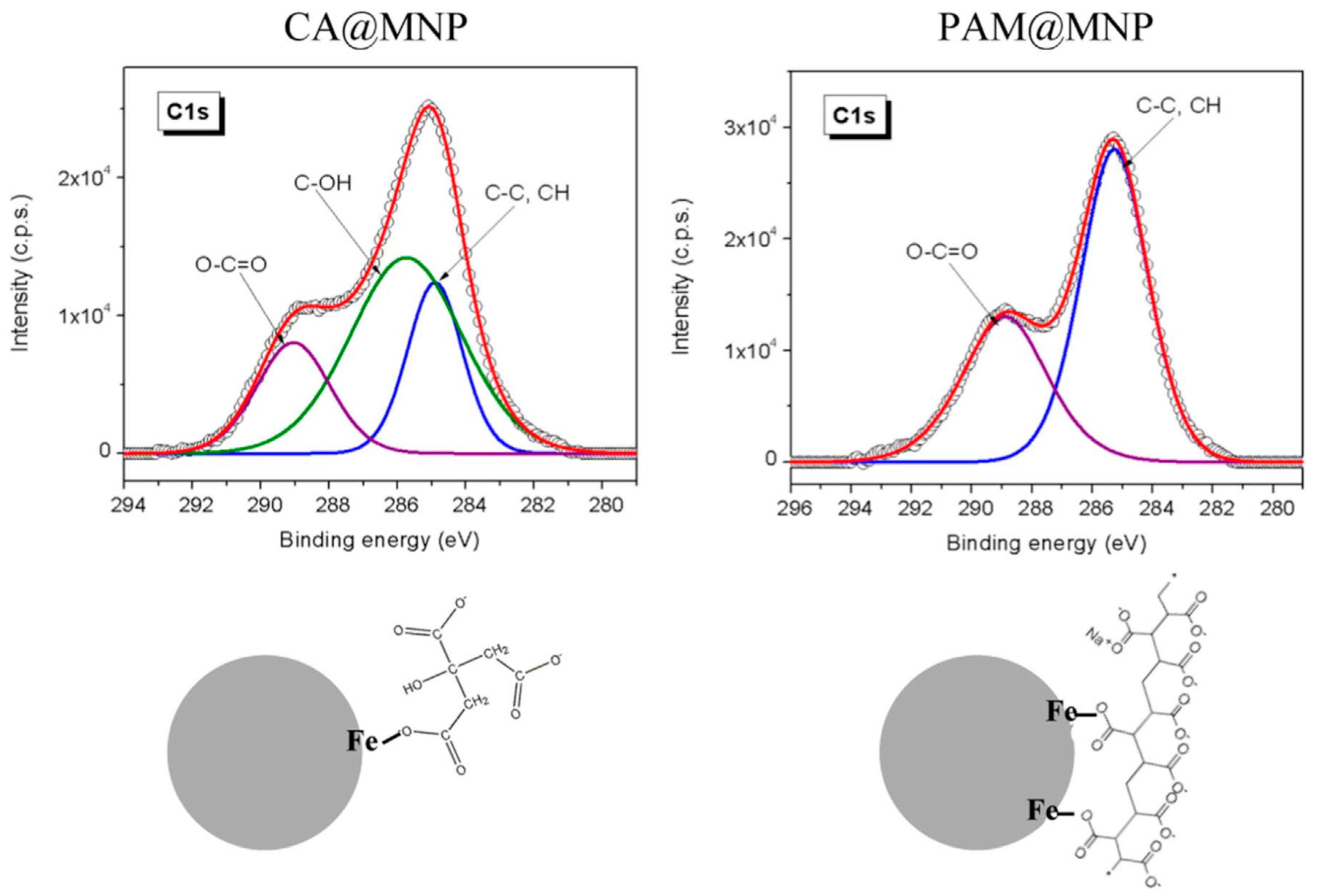 Magnetochemistry 06 00002 g007 Magnetochemistry 06 00002 g007