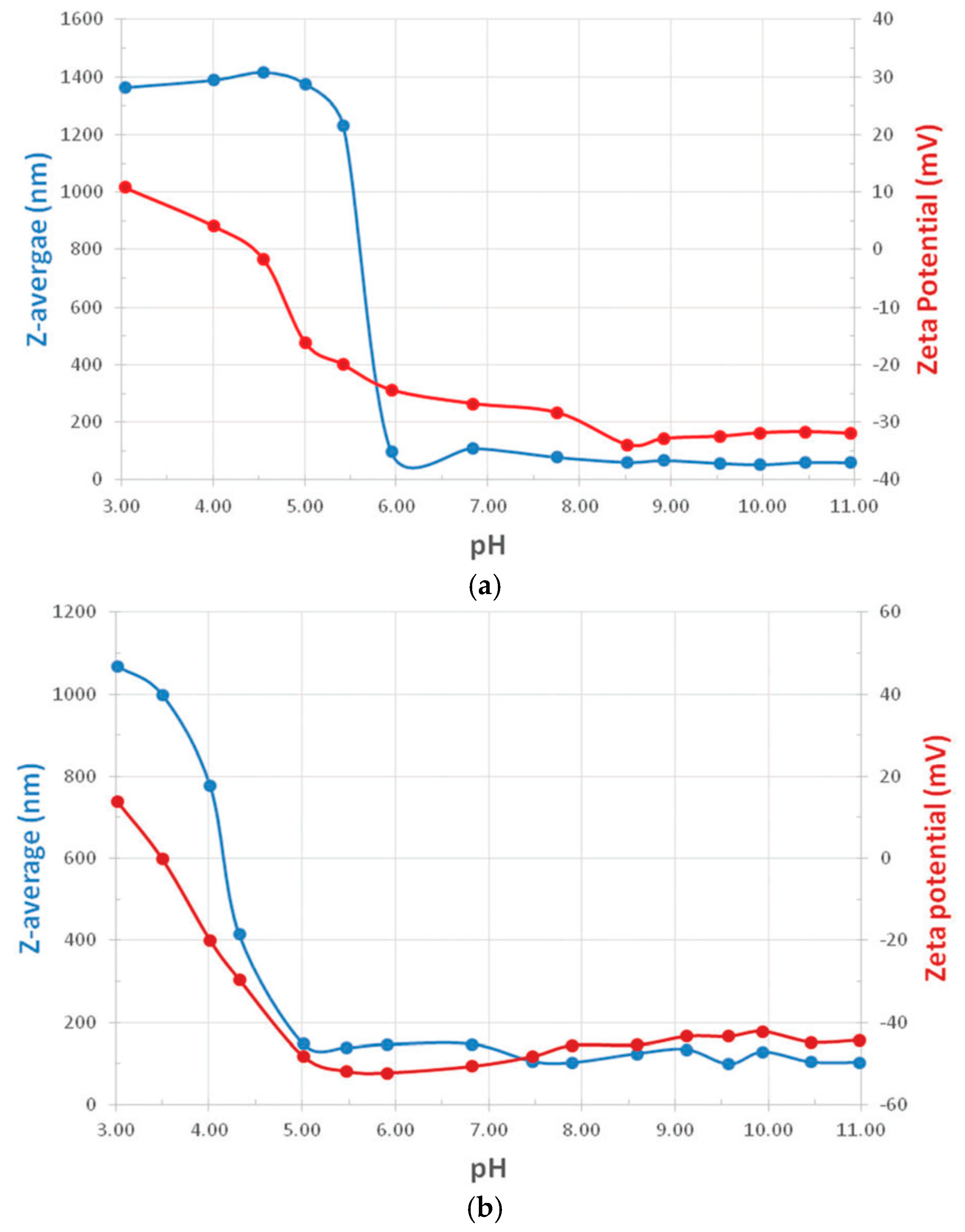 Magnetochemistry 06 00002 g008 Magnetochemistry 06 00002 g008