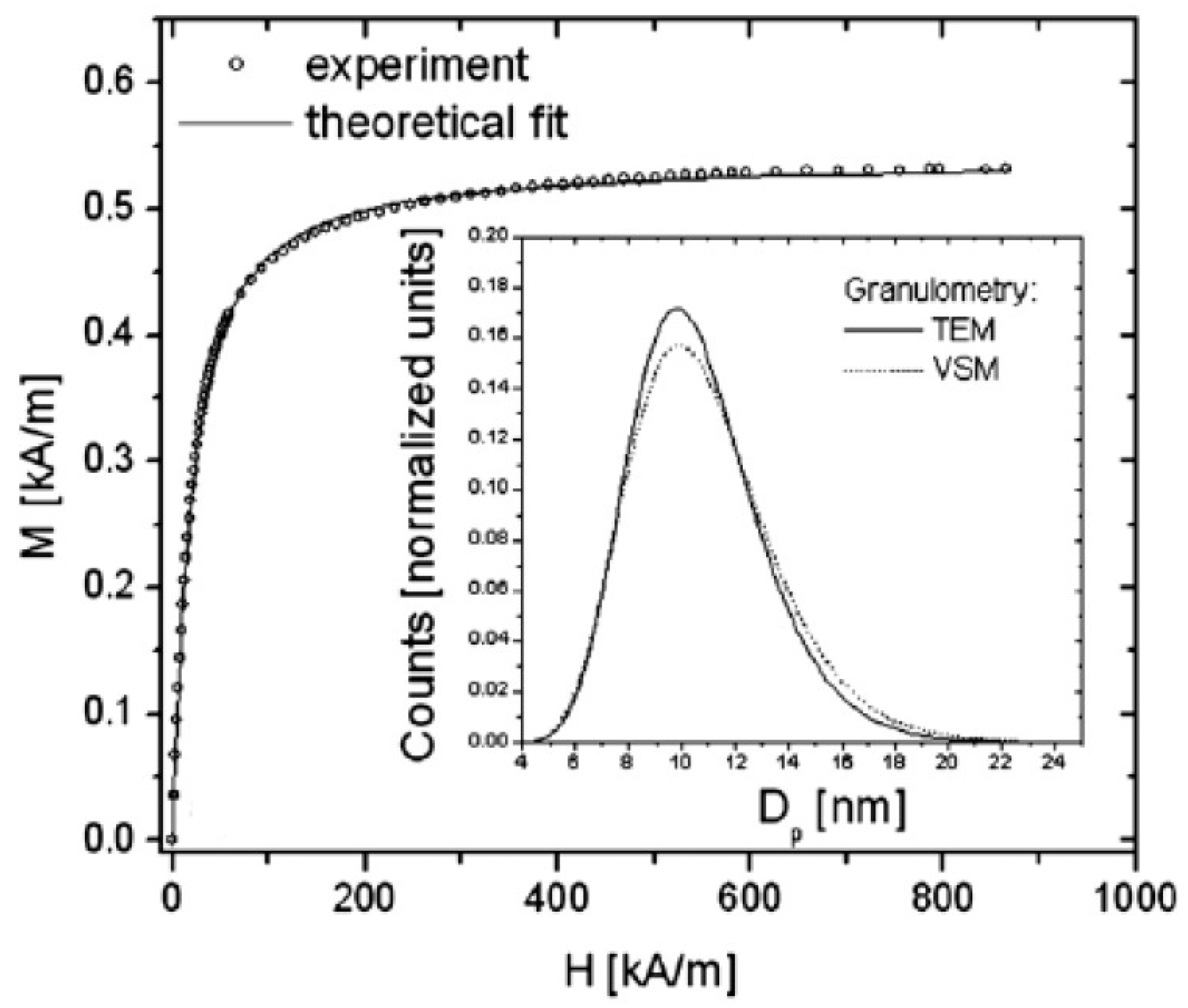 Magnetochemistry 06 00002 g009 Magnetochemistry 06 00002 g009