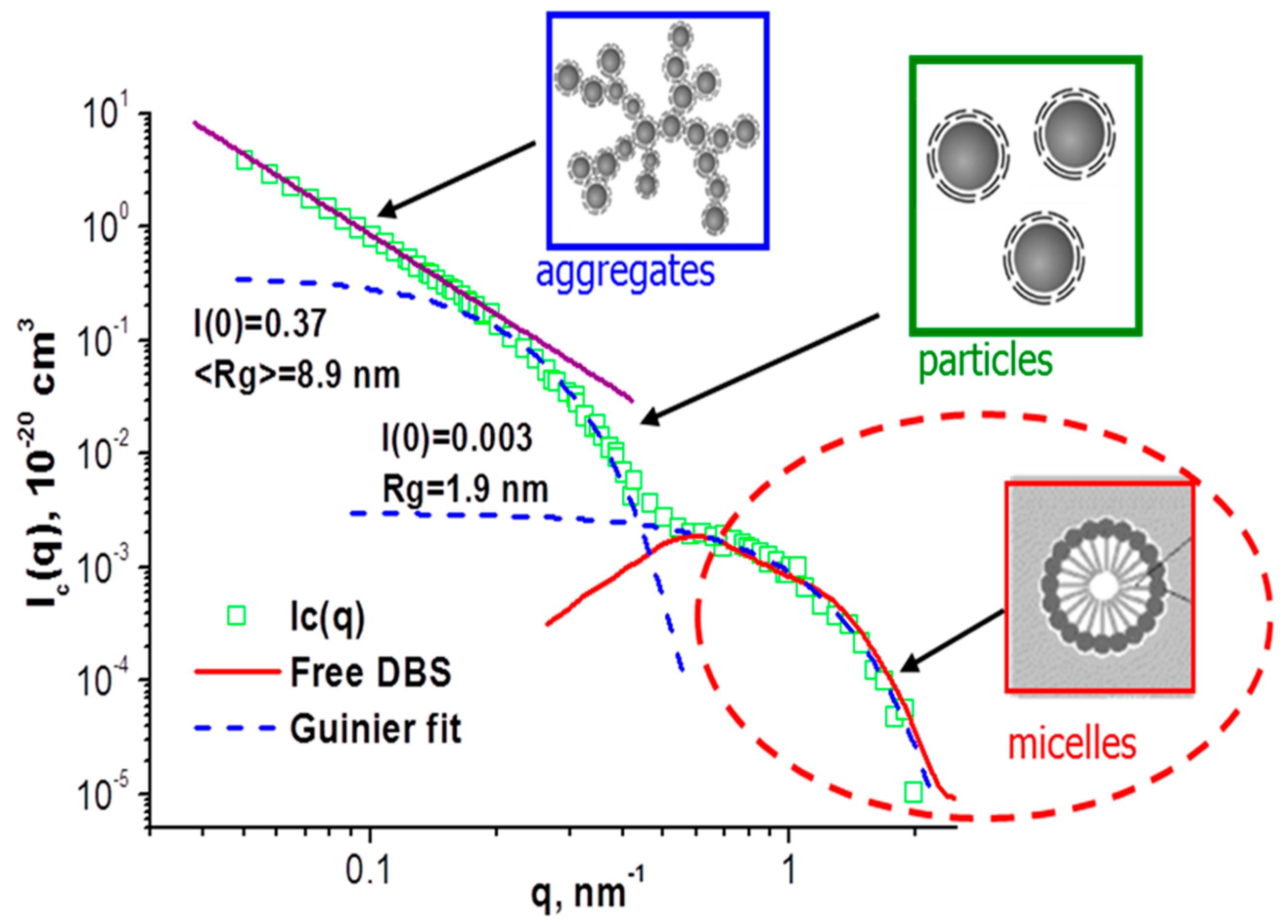 Magnetochemistry 06 00002 g012 Magnetochemistry 06 00002 g012