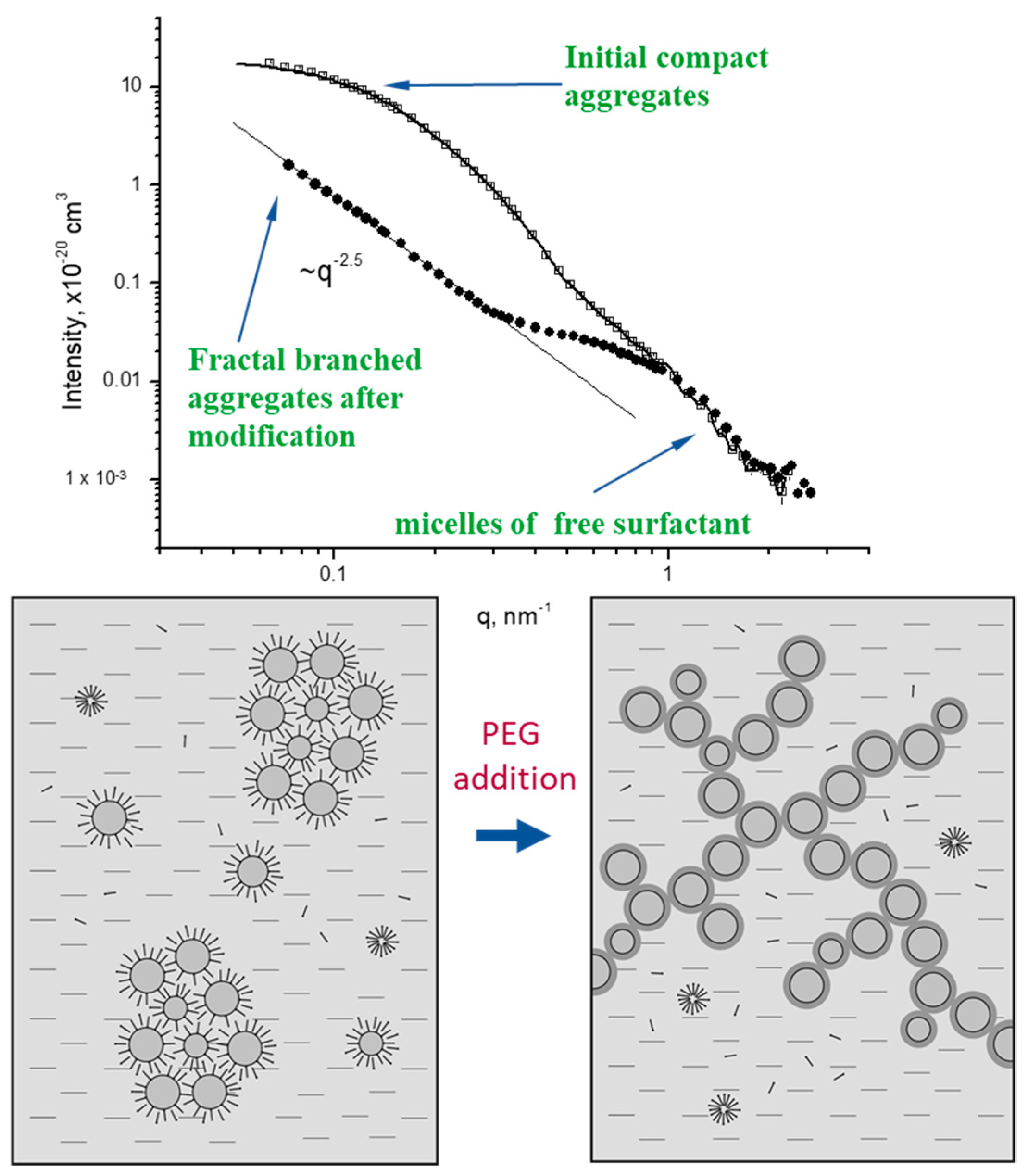 Magnetochemistry 06 00002 g013 Magnetochemistry 06 00002 g013