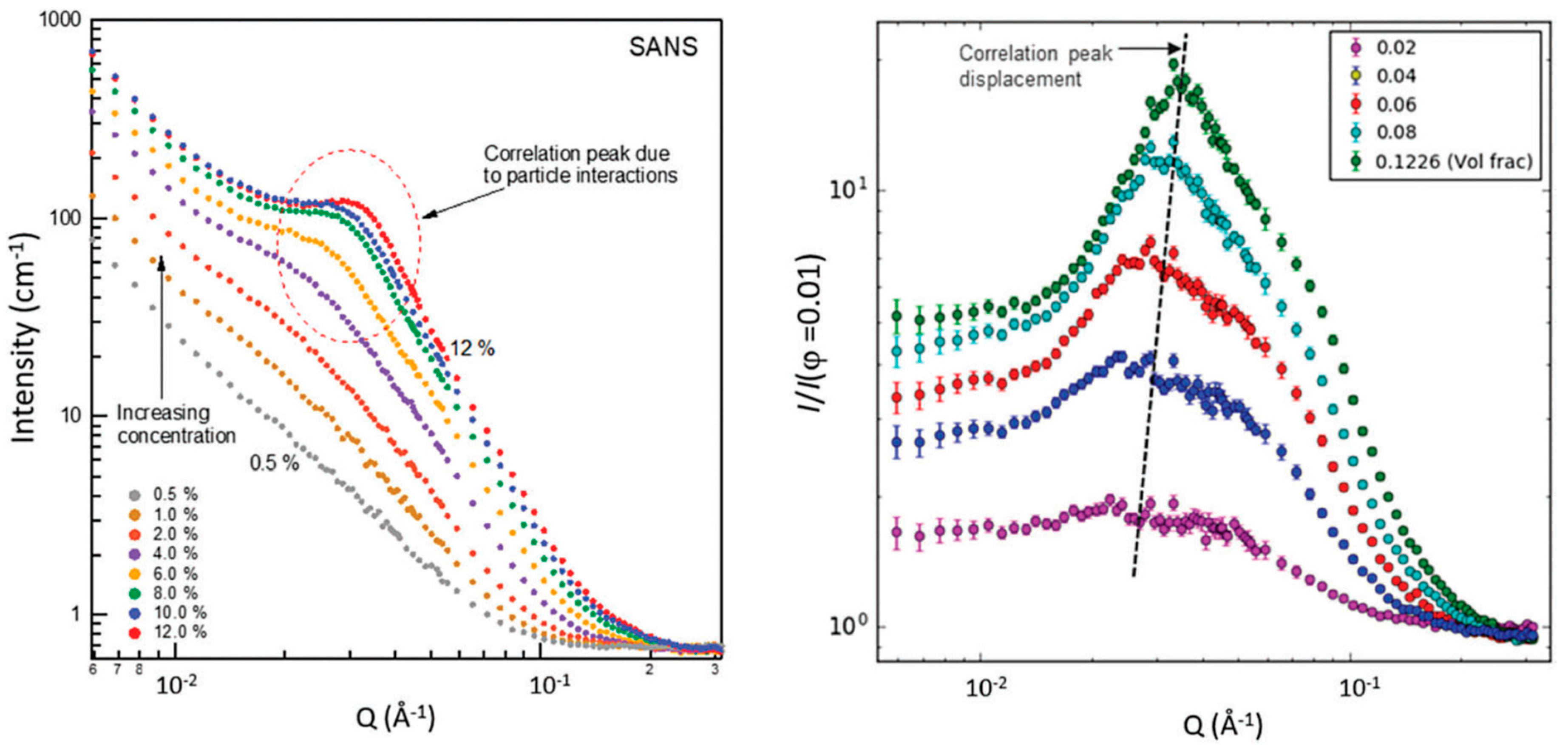 Magnetochemistry 06 00002 g017 Magnetochemistry 06 00002 g017