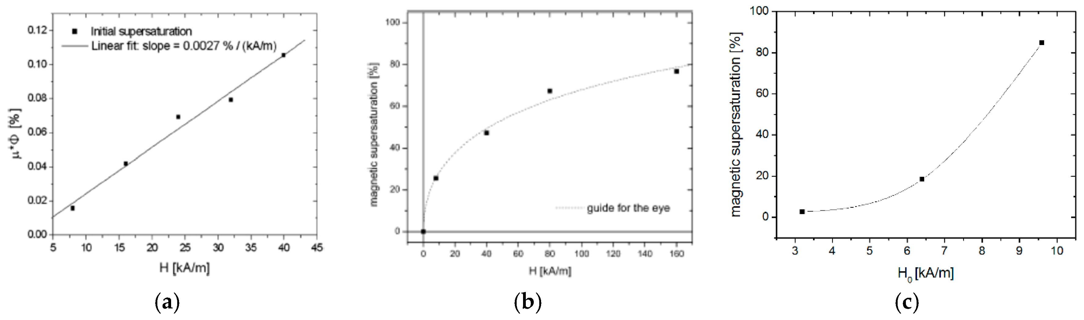 Magnetochemistry 06 00002 g019 Magnetochemistry 06 00002 g019