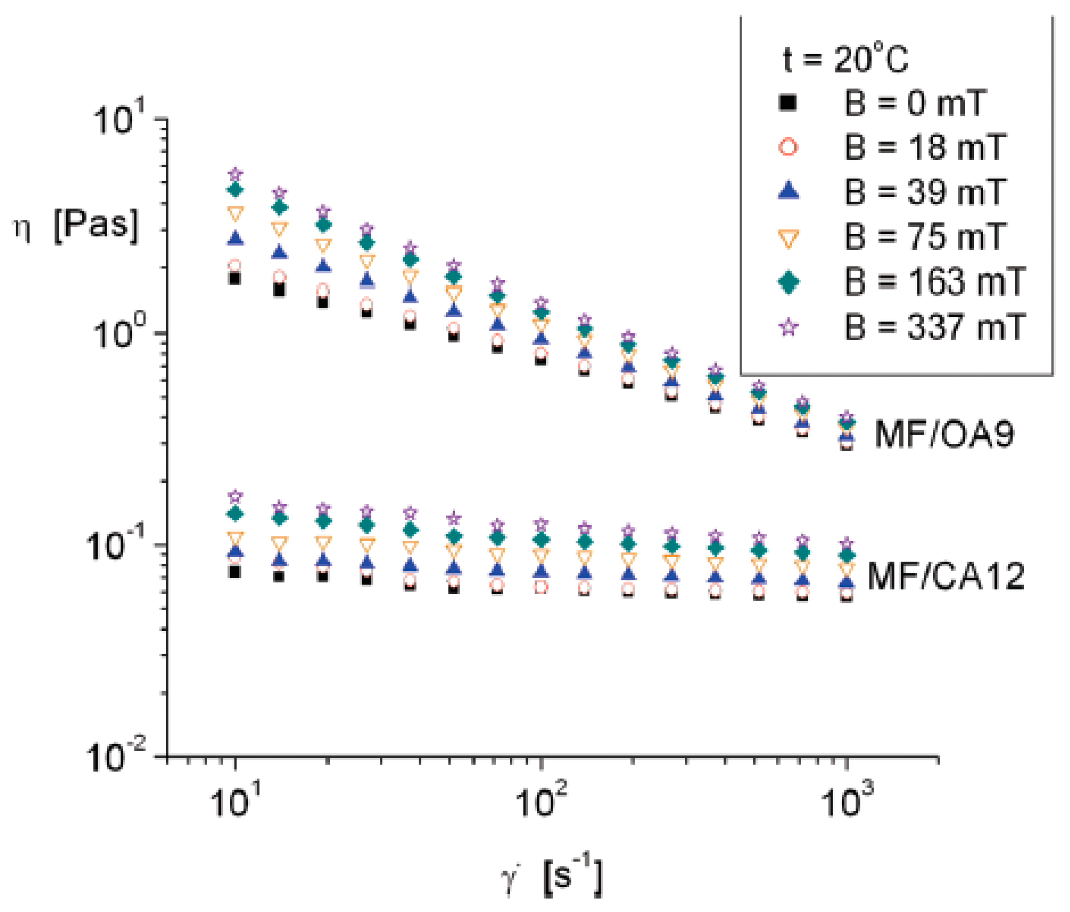 Magnetochemistry 06 00002 g020 Magnetochemistry 06 00002 g020