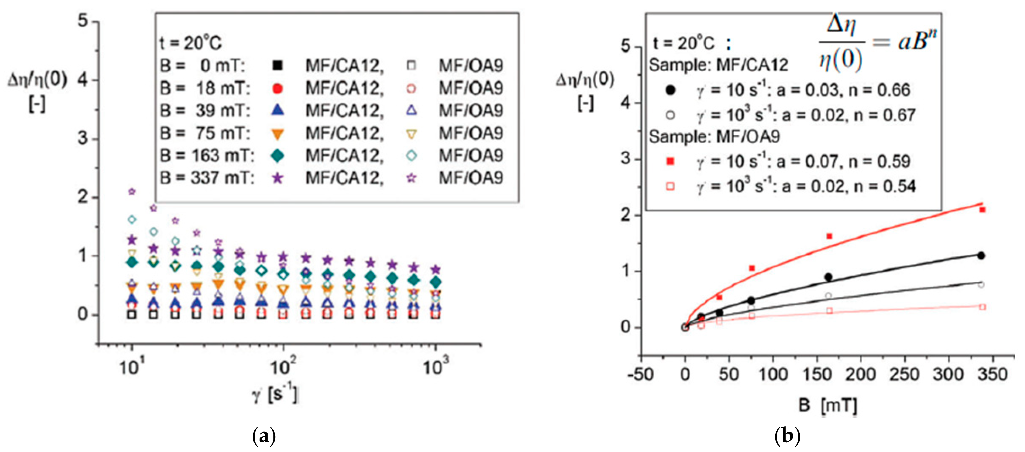 Magnetochemistry 06 00002 g021 Magnetochemistry 06 00002 g021