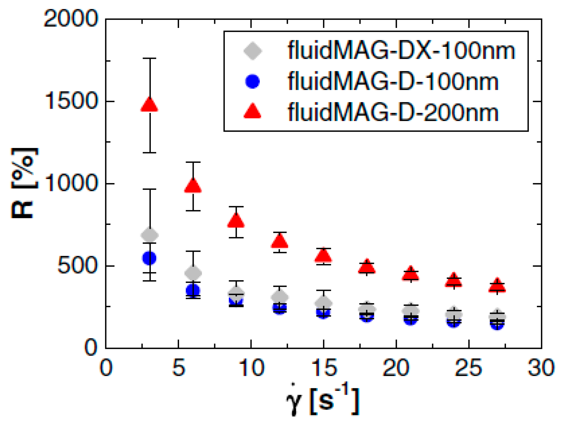Magnetochemistry 06 00002 g023 Magnetochemistry 06 00002 g023
