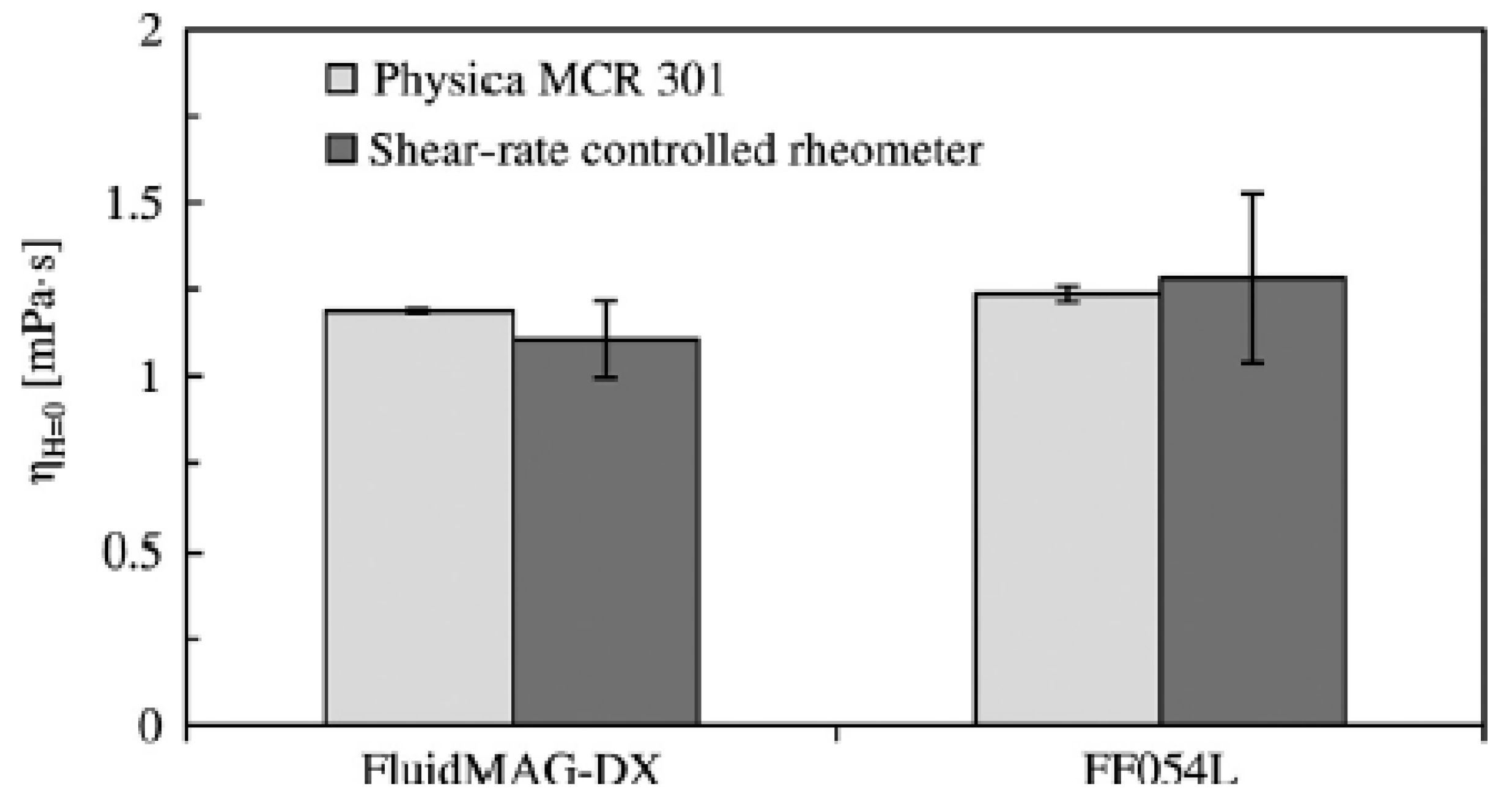 Magnetochemistry 06 00002 g025 Magnetochemistry 06 00002 g025