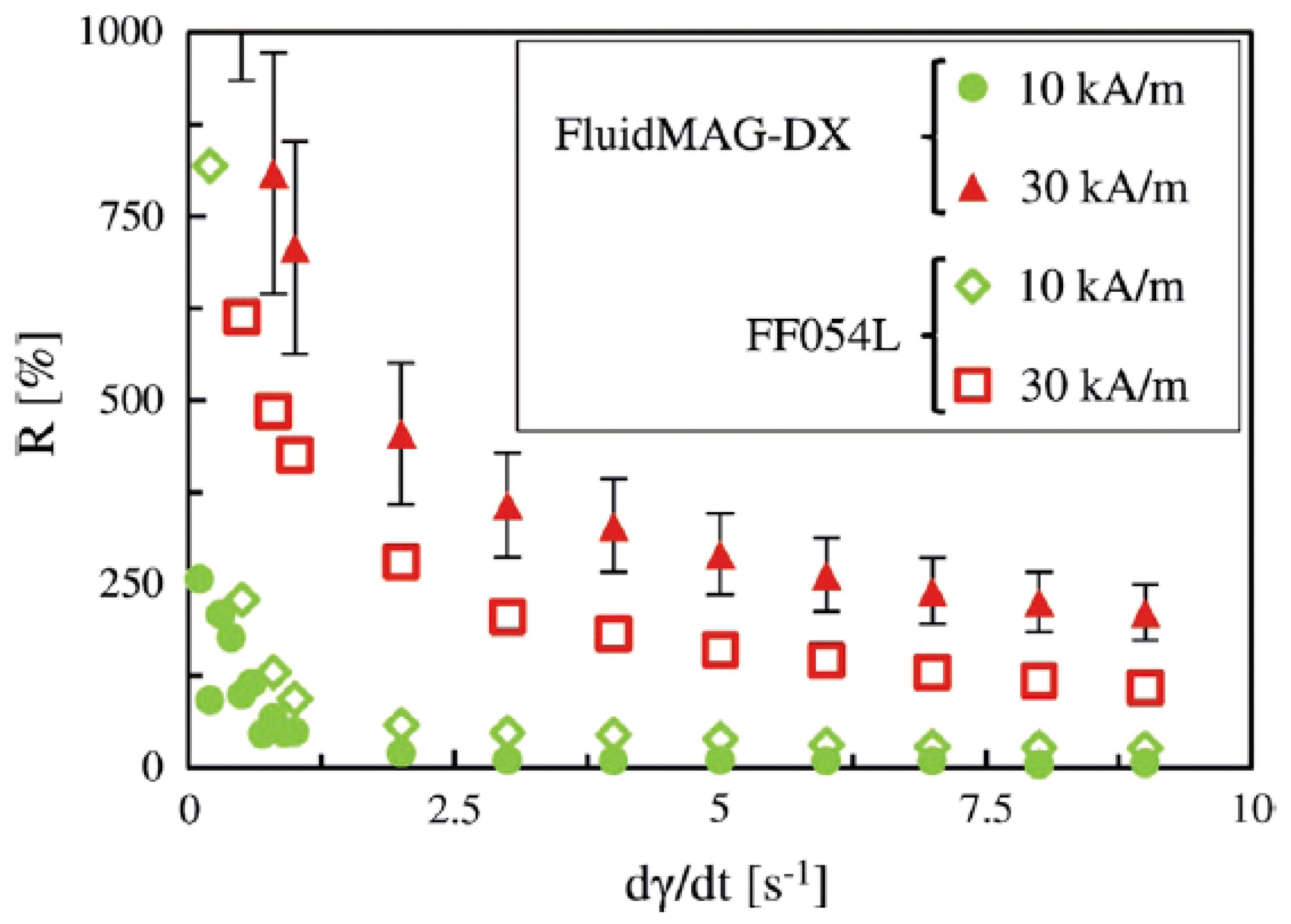 Magnetochemistry 06 00002 g026 Magnetochemistry 06 00002 g026