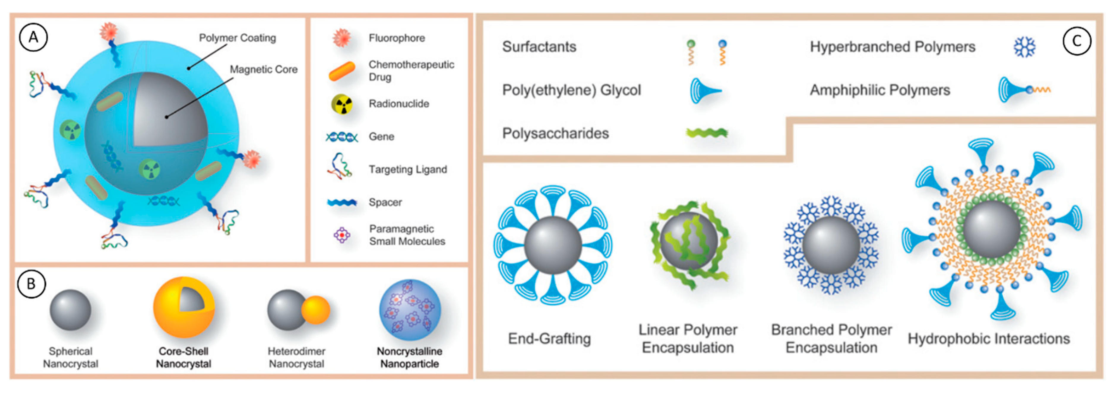 Magnetochemistry 06 00003 g006