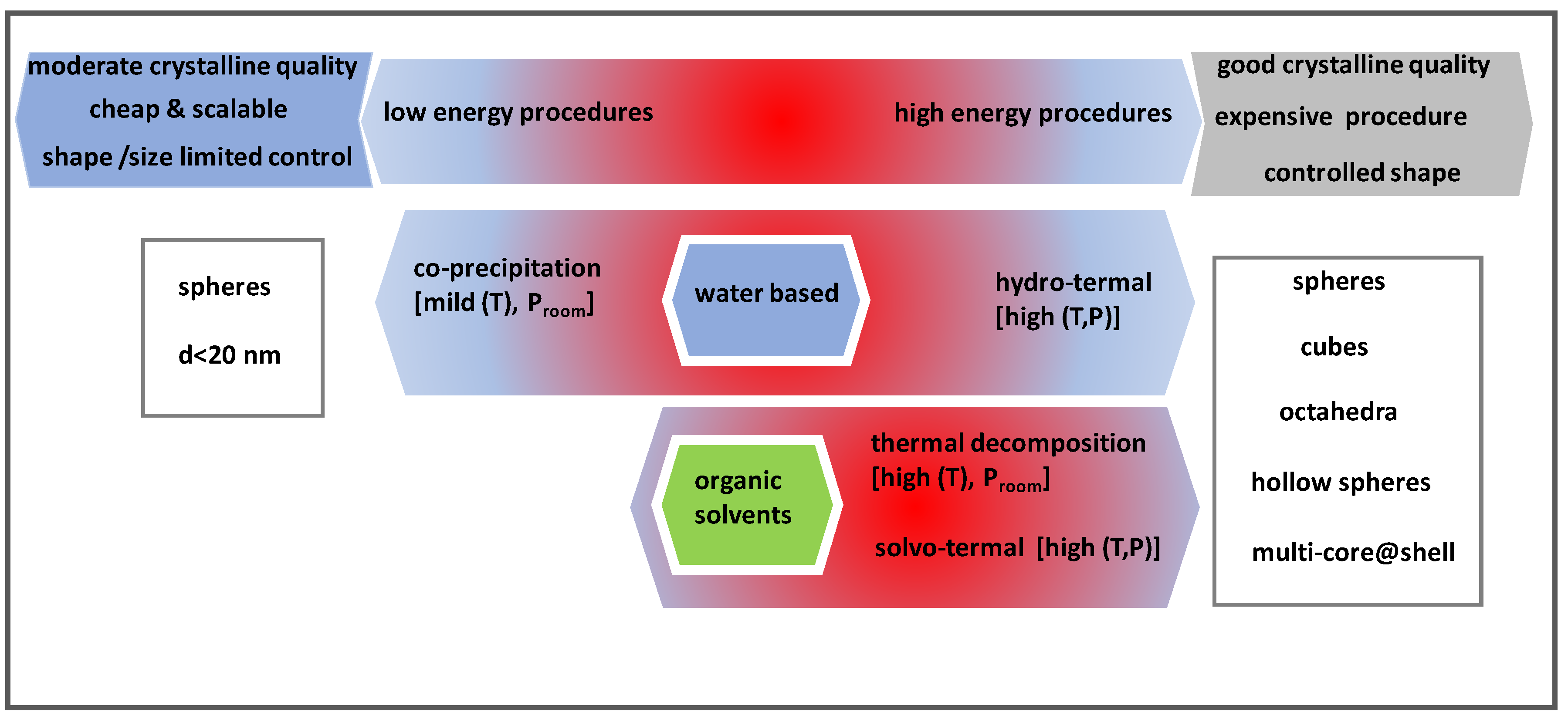 Magnetochemistry 06 00004 g004
