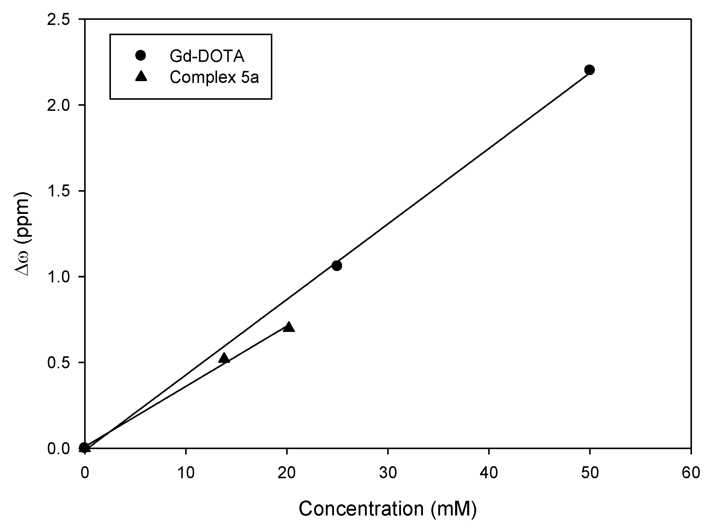 Magnetochemistry 06 00008 g002